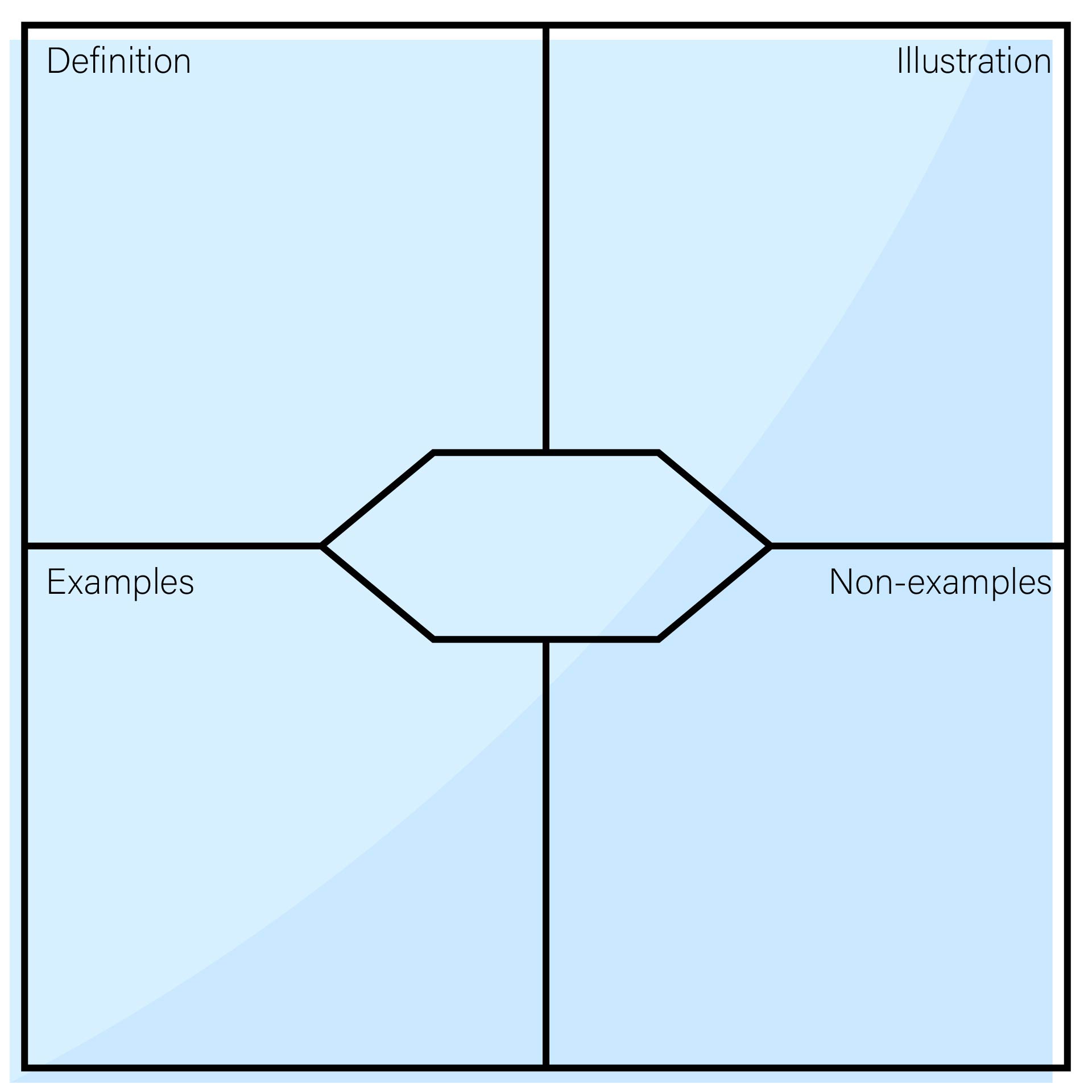 8 Best Images Of Printable Frayer Model Graphic Organizers Blank 