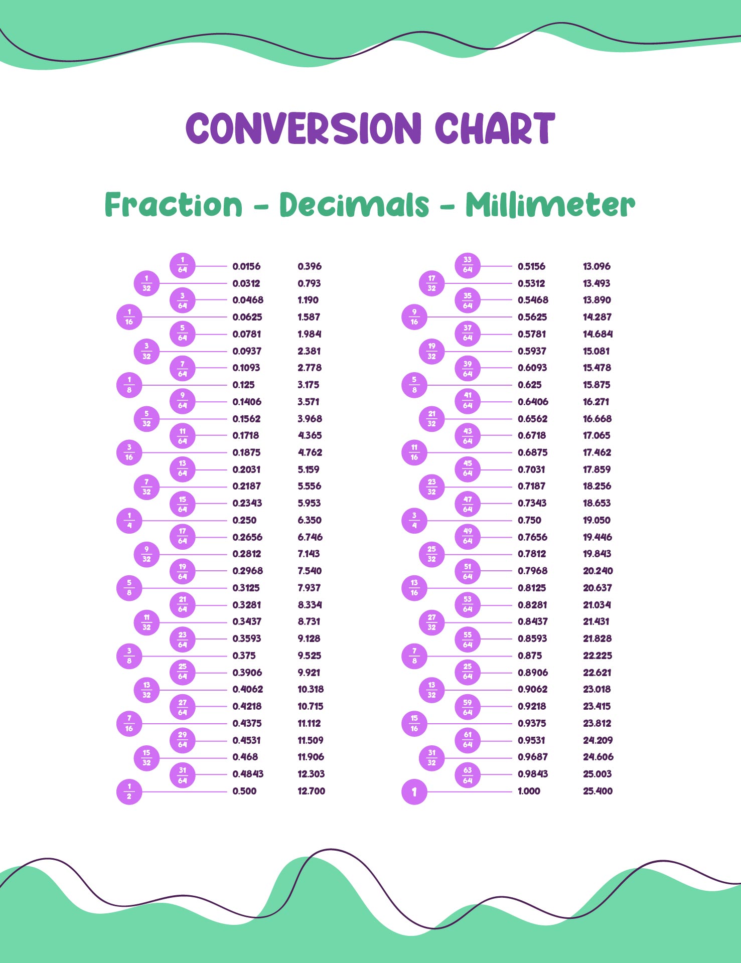 9 Best Images Of Fraction To Decimal Chart Printable Printable 