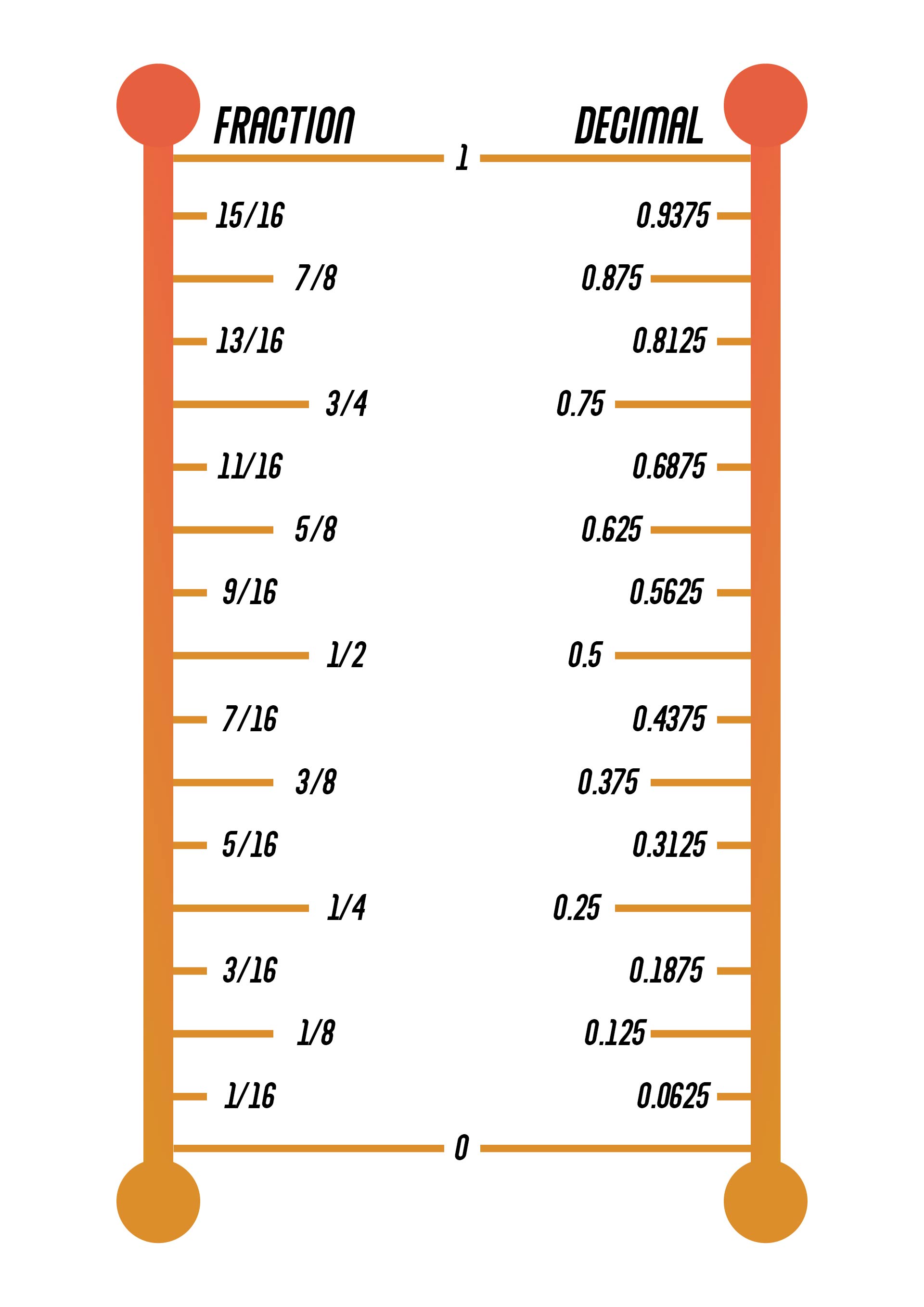 free printable ruler with fractions and decimals math