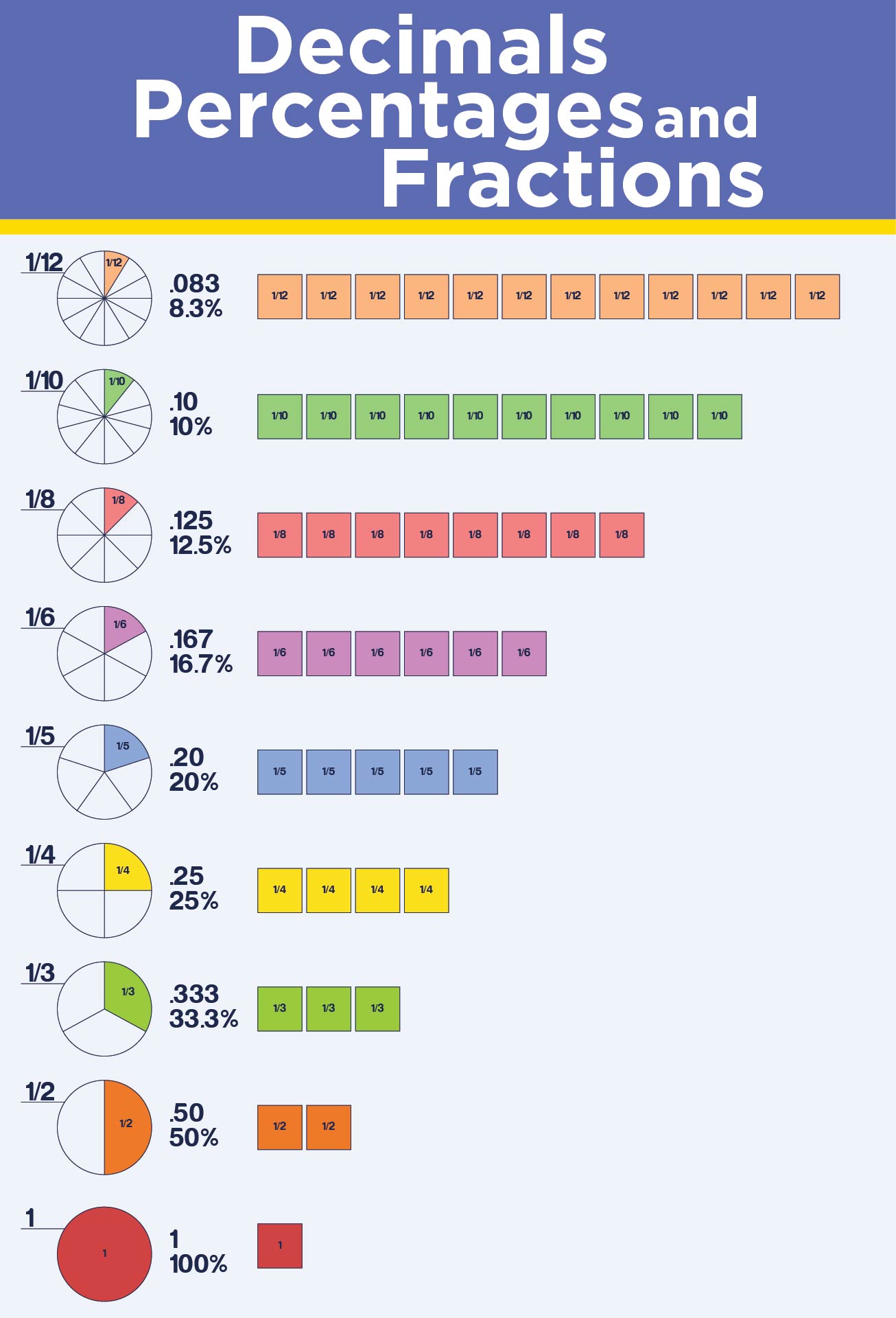 8 Best Images Of Decimal Equivalent Printable Chart Inch Fraction To 