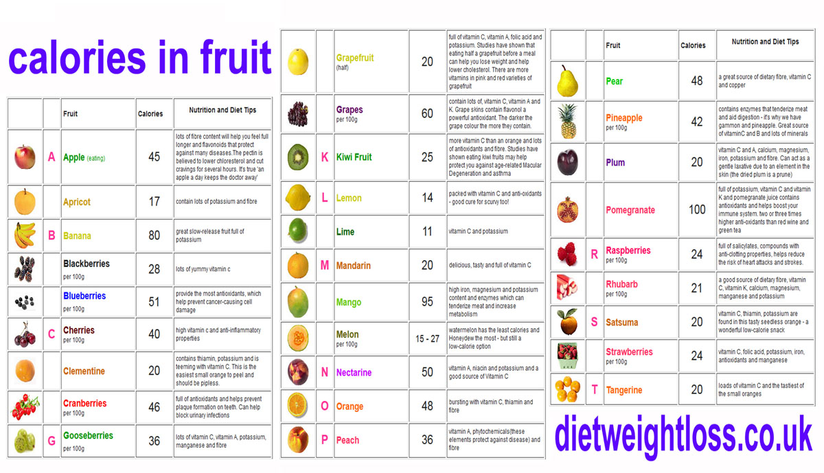 6 Best Images Of Printable Vegetable Calorie Chart Food Nutrition Calorie Chart Printable