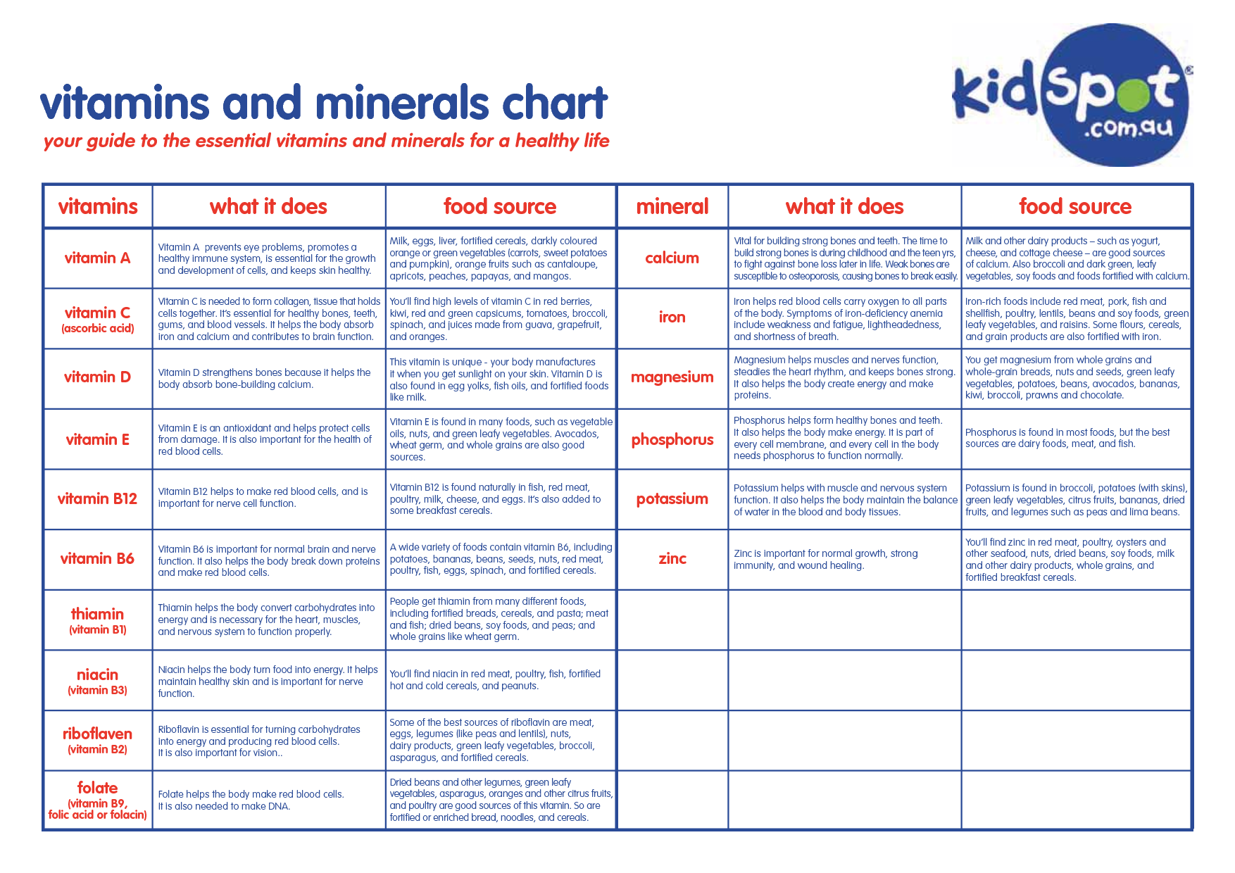 vitamins-and-minerals-chart-printable