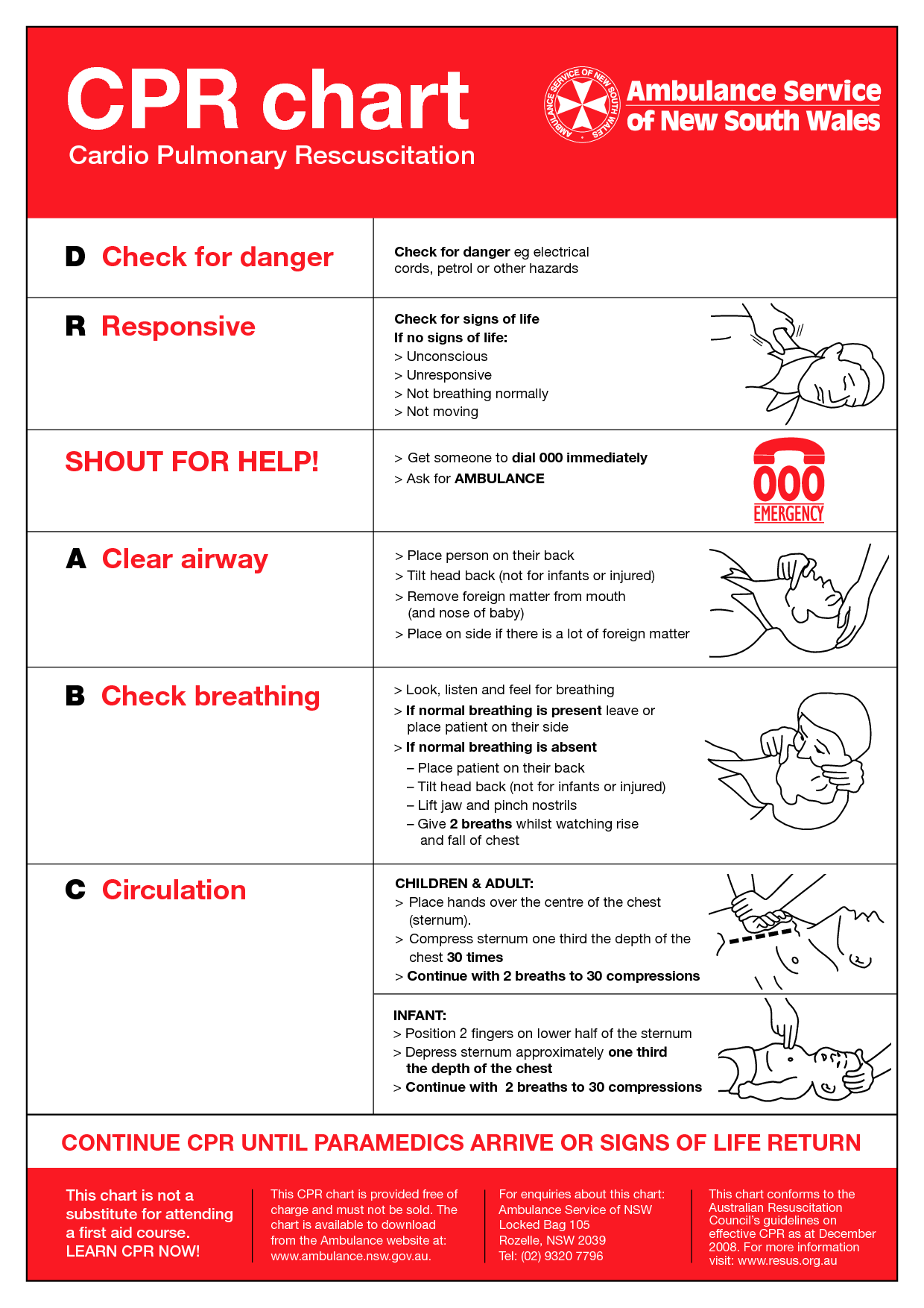 8 Best Images Of Printable CPR Chart Free Printable CPR Chart Free 