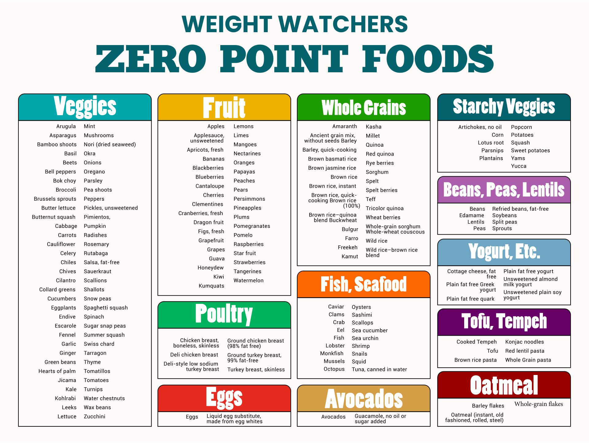 Printable Weight Watchers Point Guide