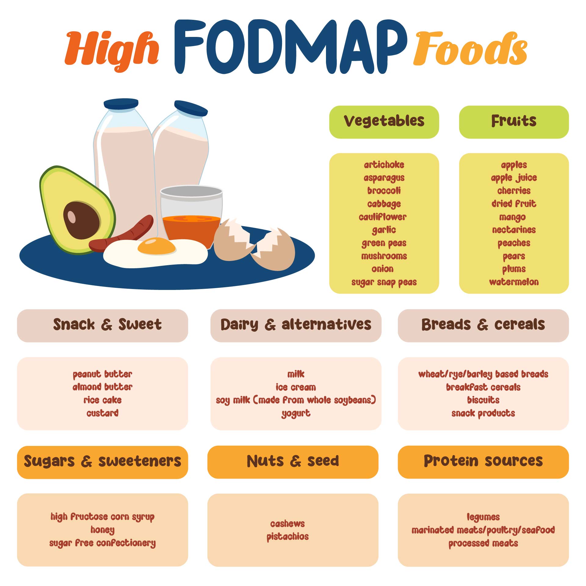8 Best Images of FODMAP Diet Printable Out Dr Oz High FODMAP Food