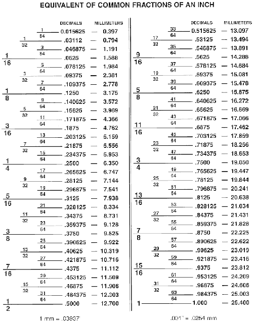 5 Best Images Of Fraction Metric Decimal Chart Printable Inch Fraction To Decimal Chart