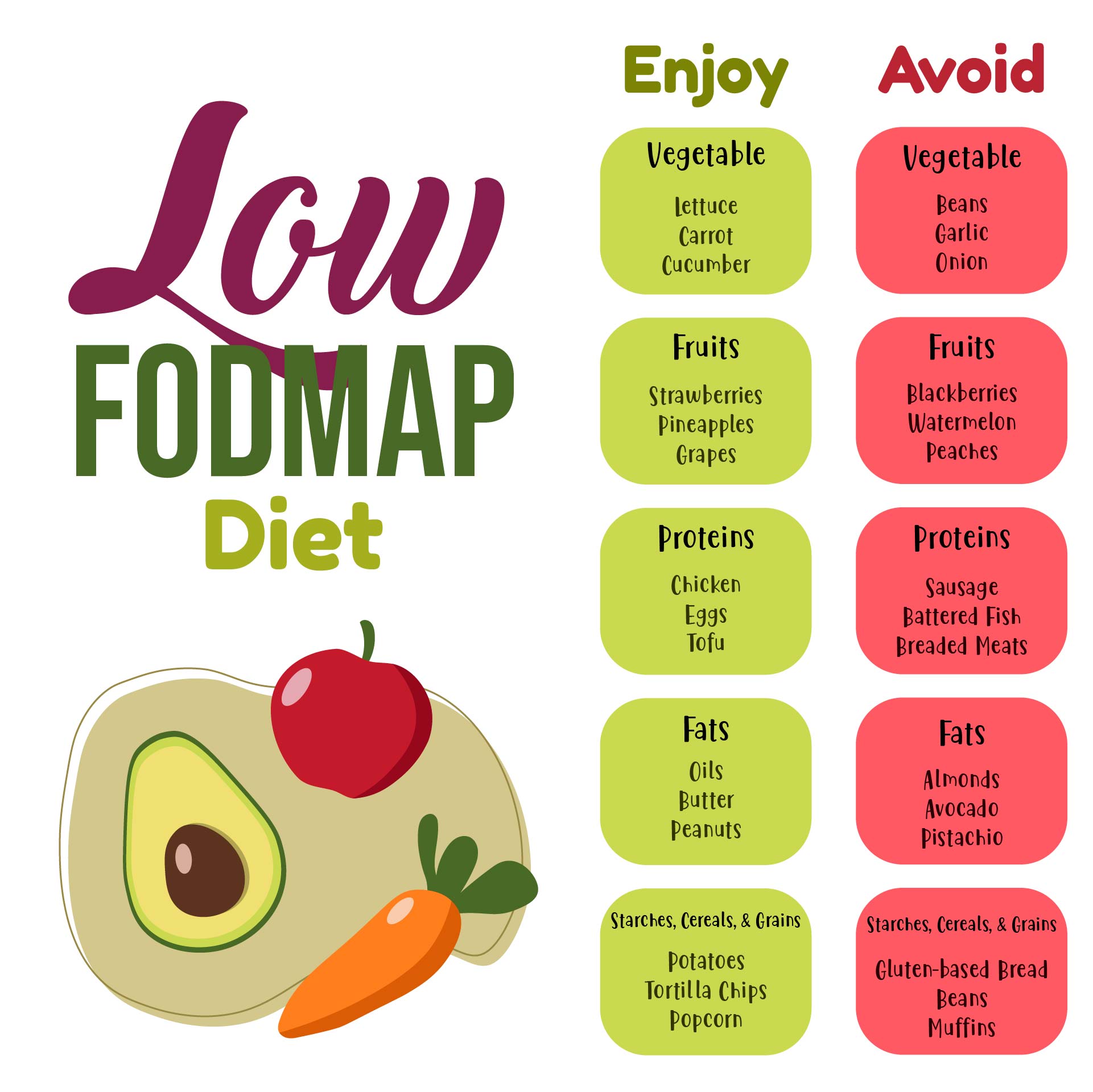 Low Fodmap Food List Printable