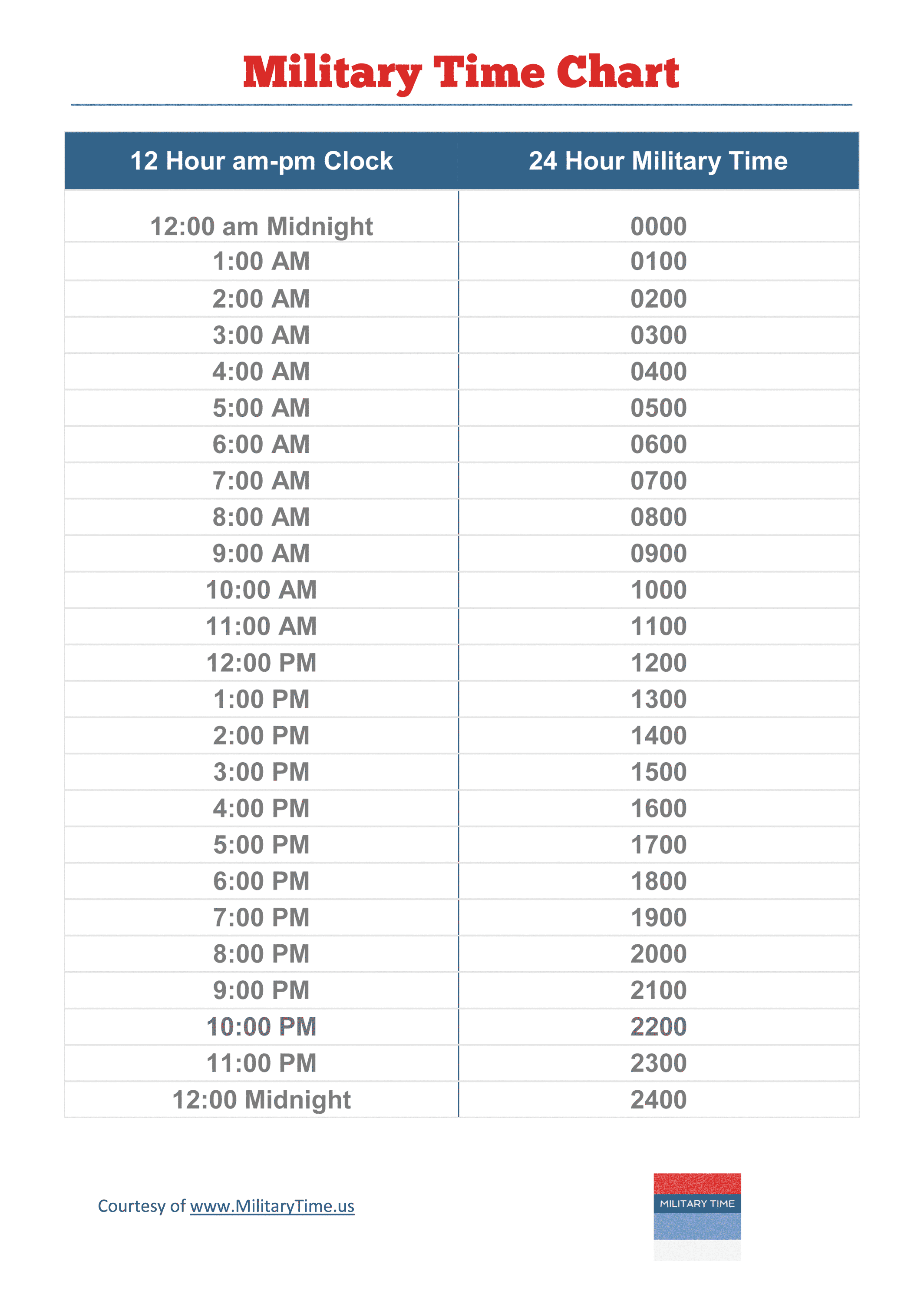 7 Best Images Of 24 Hour Time Chart Printable 24 Hour Military Time 