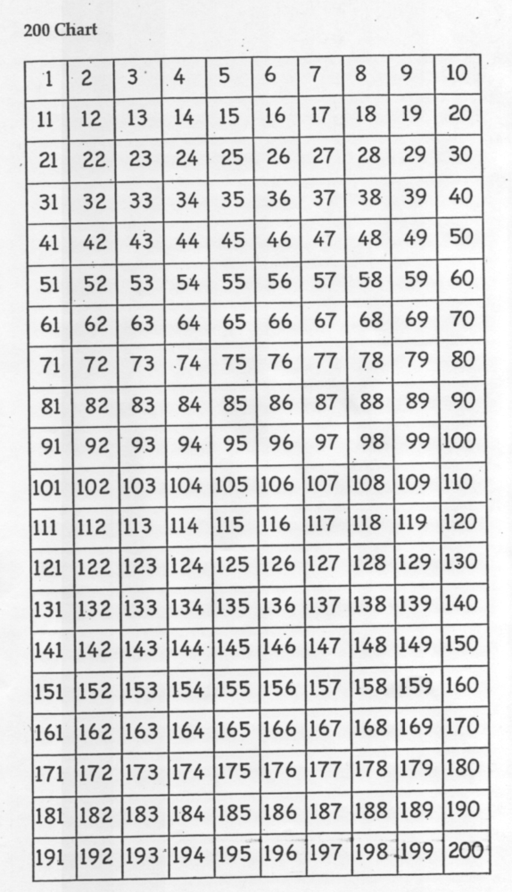 5 Best Images Of Printable Number Chart 100 200 Printable Number Chart 1 200 Printables 200 