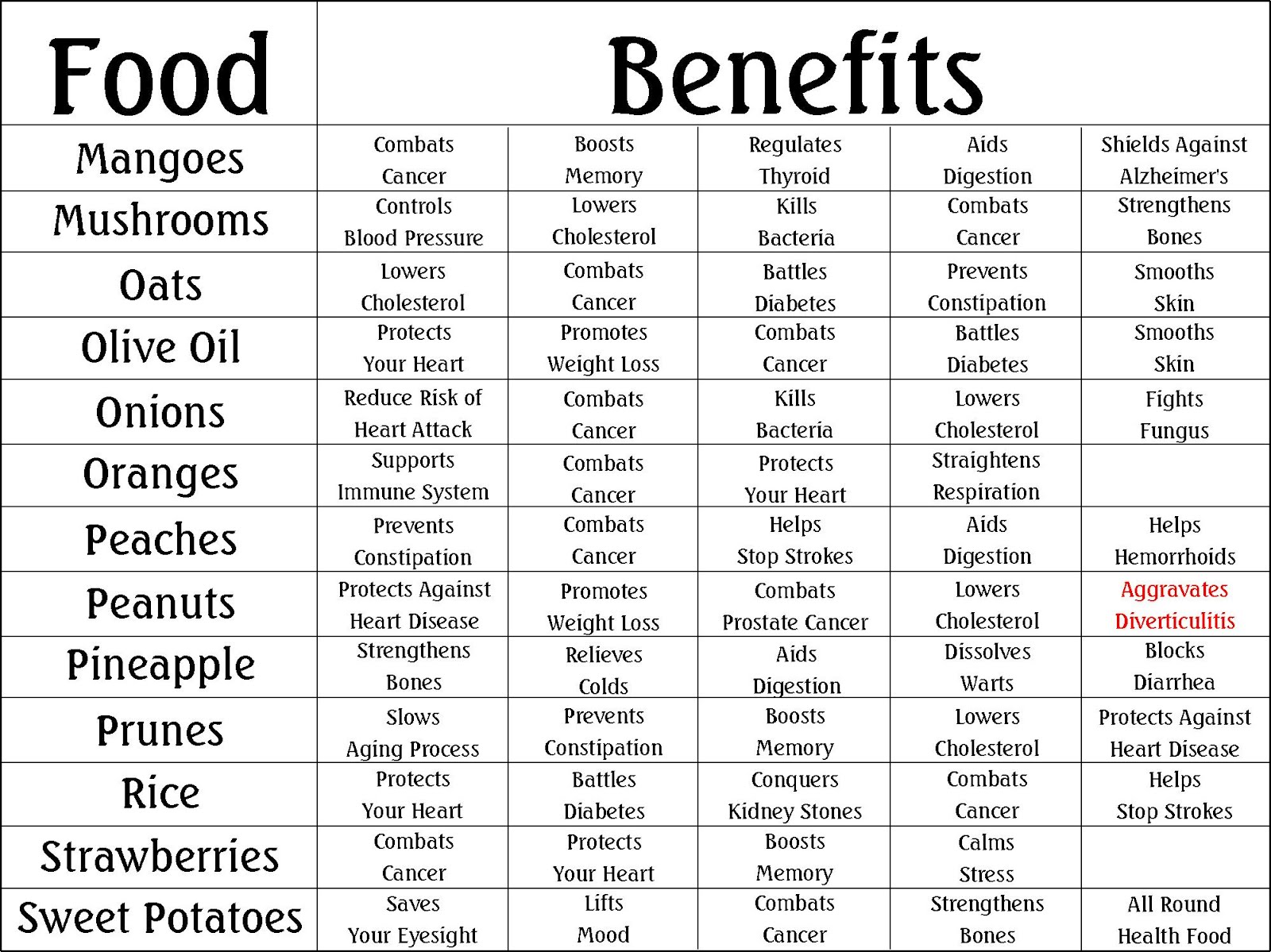 Printable Healthy Food Chart