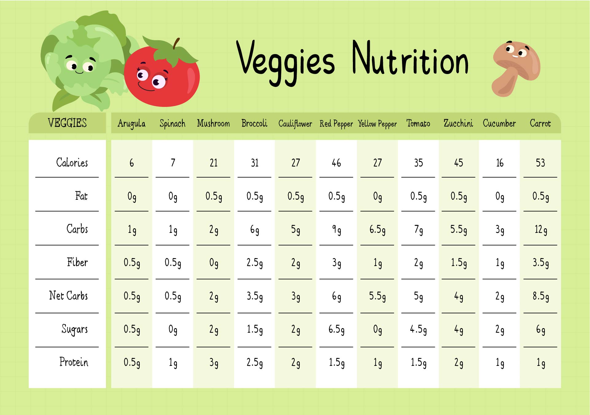 Best Images Of Printable Calorie Chart Of Common Foods Printable 63680 Hot Sex Picture