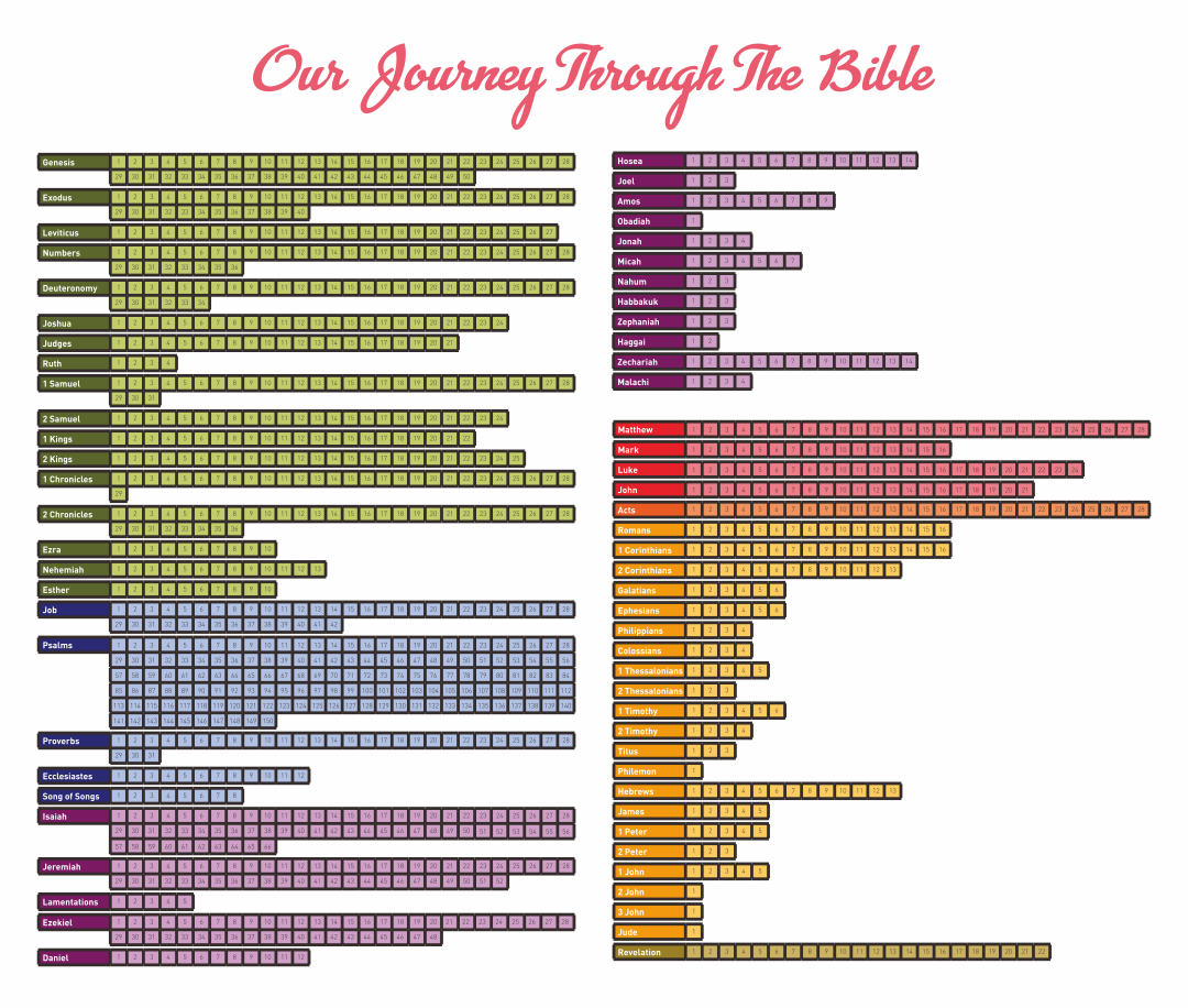 8 Best Images of Books Of Bible Chart Printable Free Printable Bible