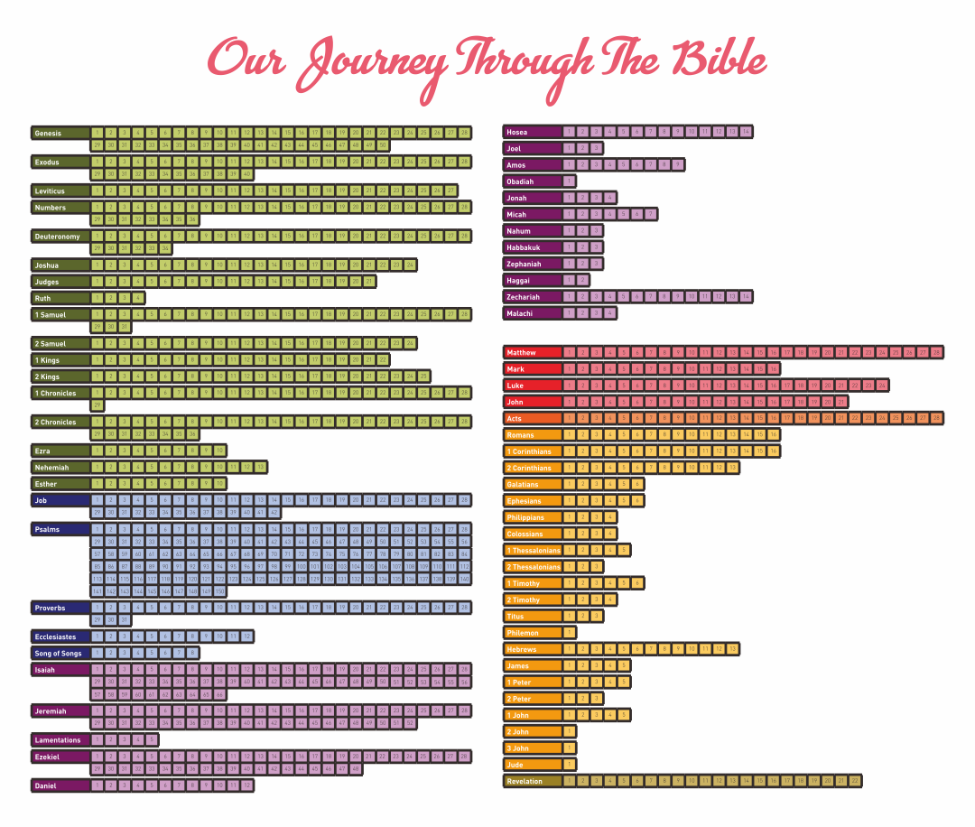 8 Best Images Of Books Of Bible Chart Printable Free Printable Bible 