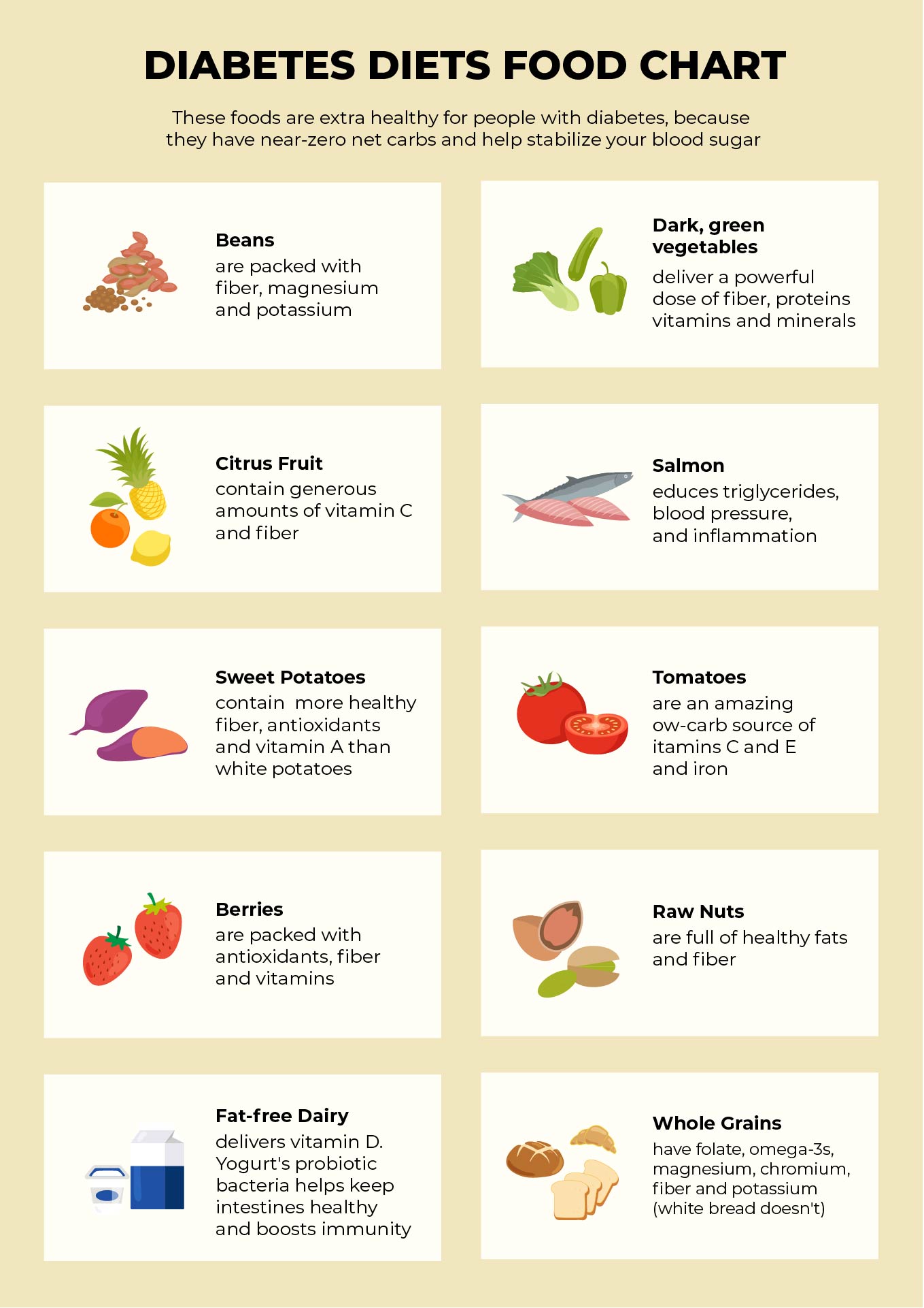 Printable Diabetic Food List Chart Images and Photos finder