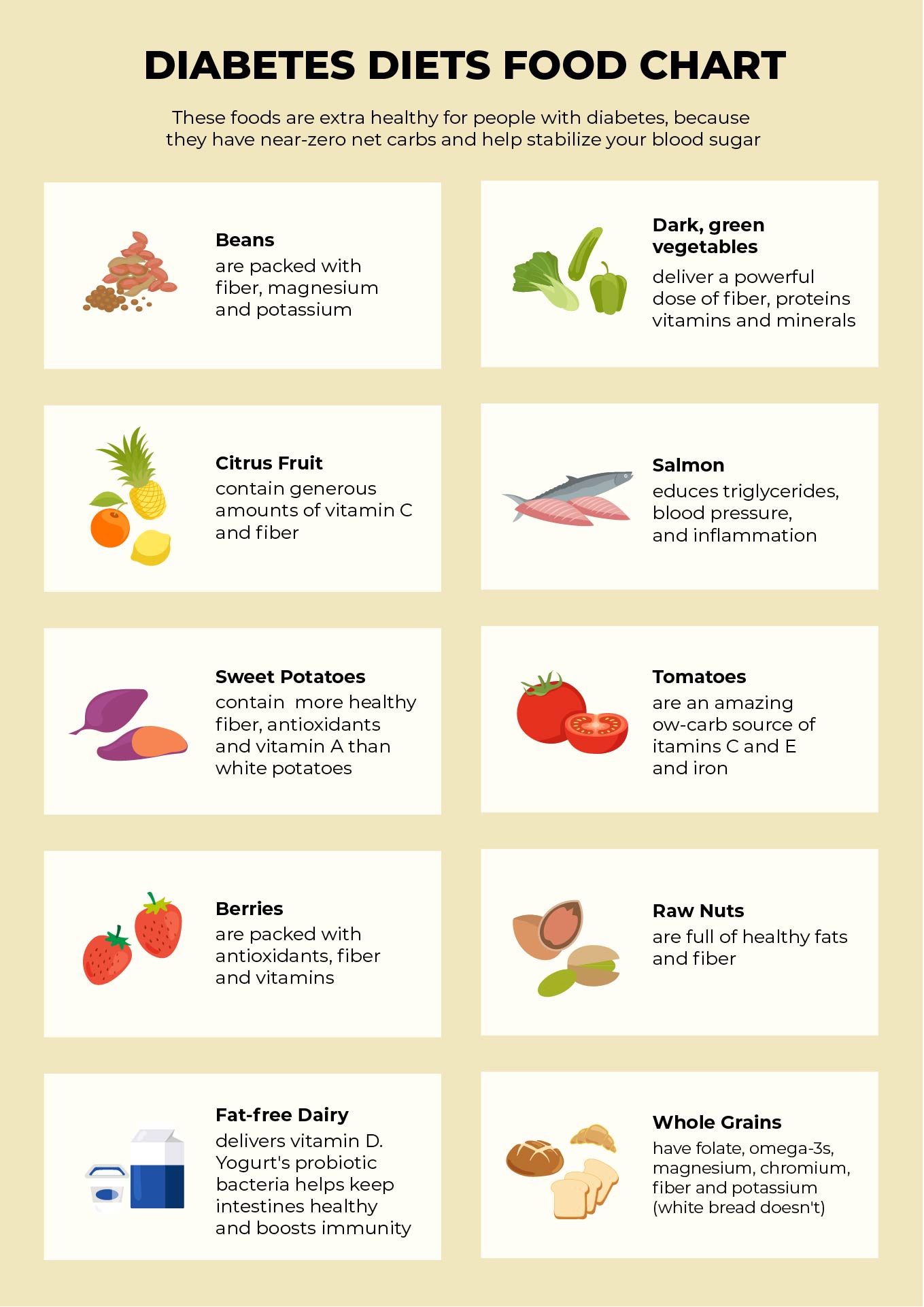 5 Best Images Of Printable Chart Food For Diabetics Diabetic Food Chart Diabetes Food Chart