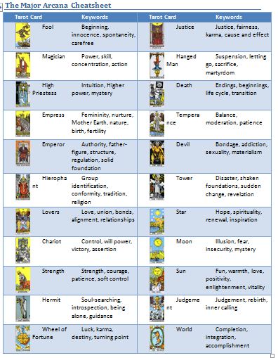 8 Best Images Of Printable Tarot Cards With Meanings Tarot Card 