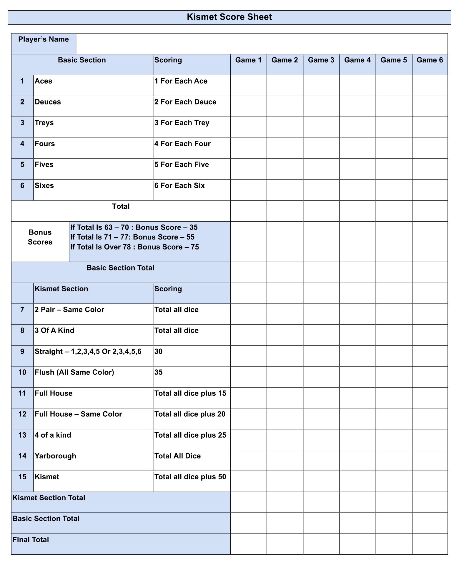 5 Best Images Of Printable Paper Dice Sheets Phase 10 Dice Scoresheet