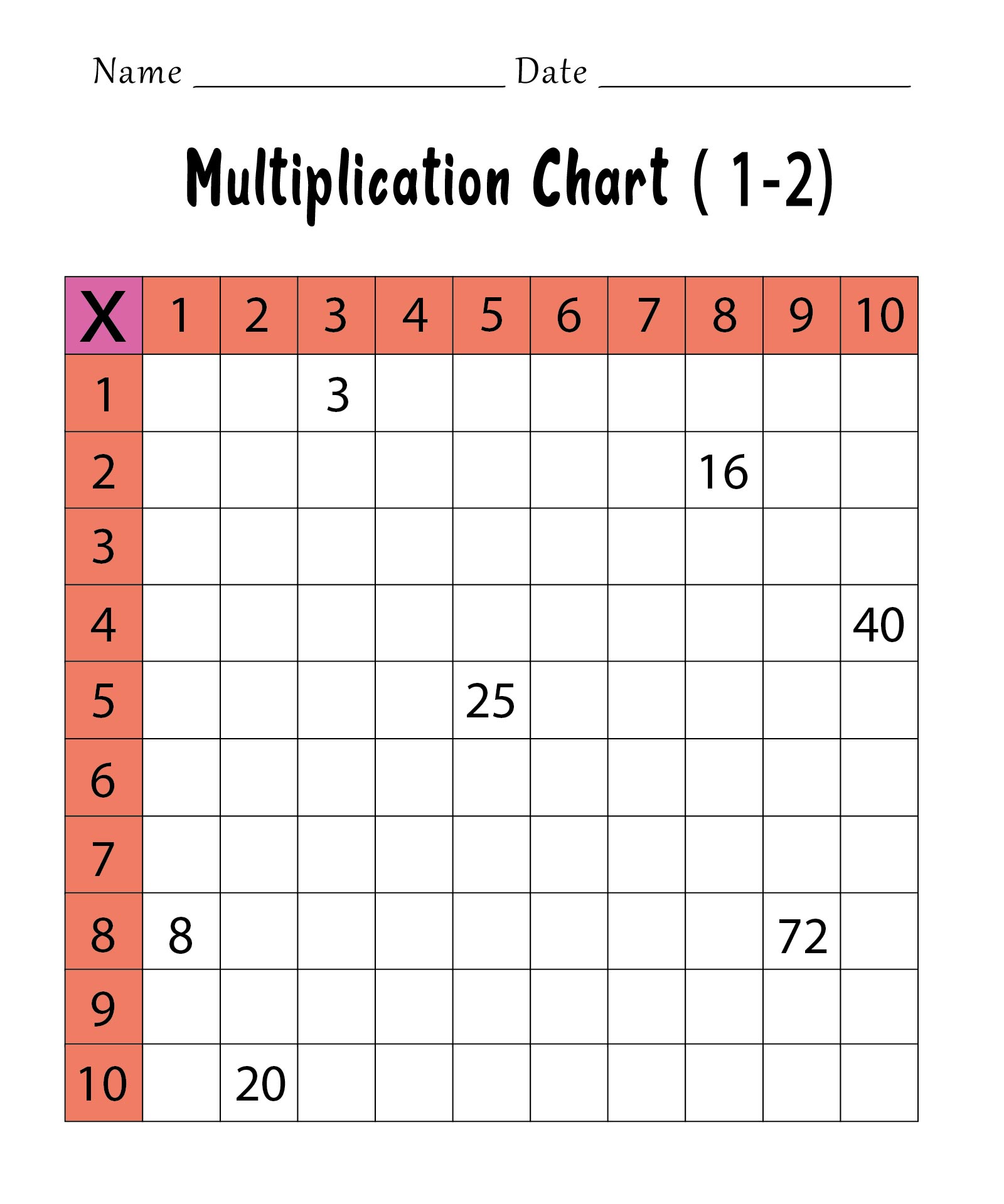 Blank Multiplication Table Multiplication Table Porn Sex Picture