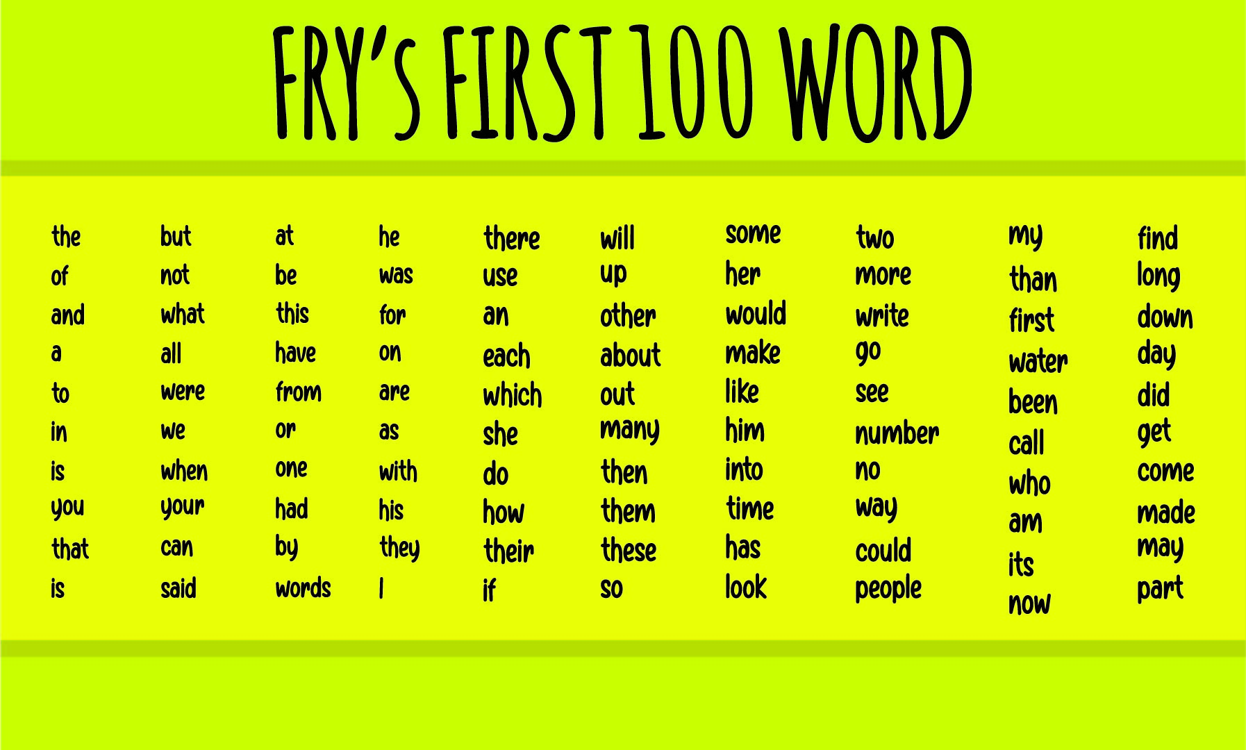 9 Best Images Of First 100 Fry Words Printable Printable Fry Sight 