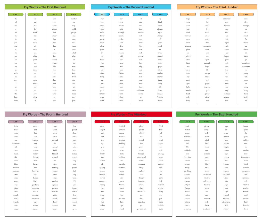 9 Best Images Of First 100 Fry Words Printable Printable Fry Sight 