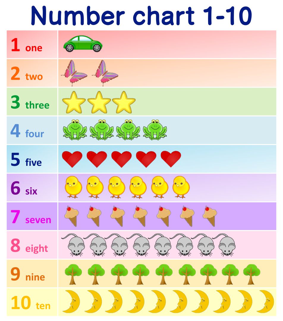 Colorful Numbers 1 10 Chart Numbers Preschool Kids Worksheets Images 