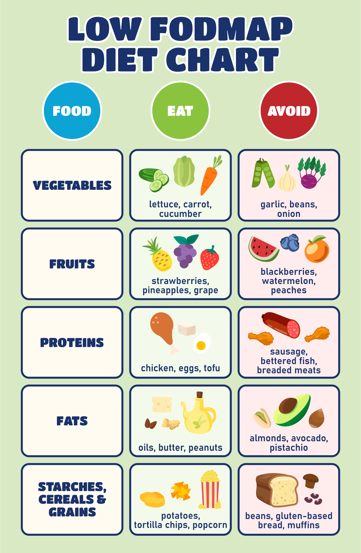 7 Best Images Of FODMAPS Elimination Diet Printable FODMAP Diet Plan 