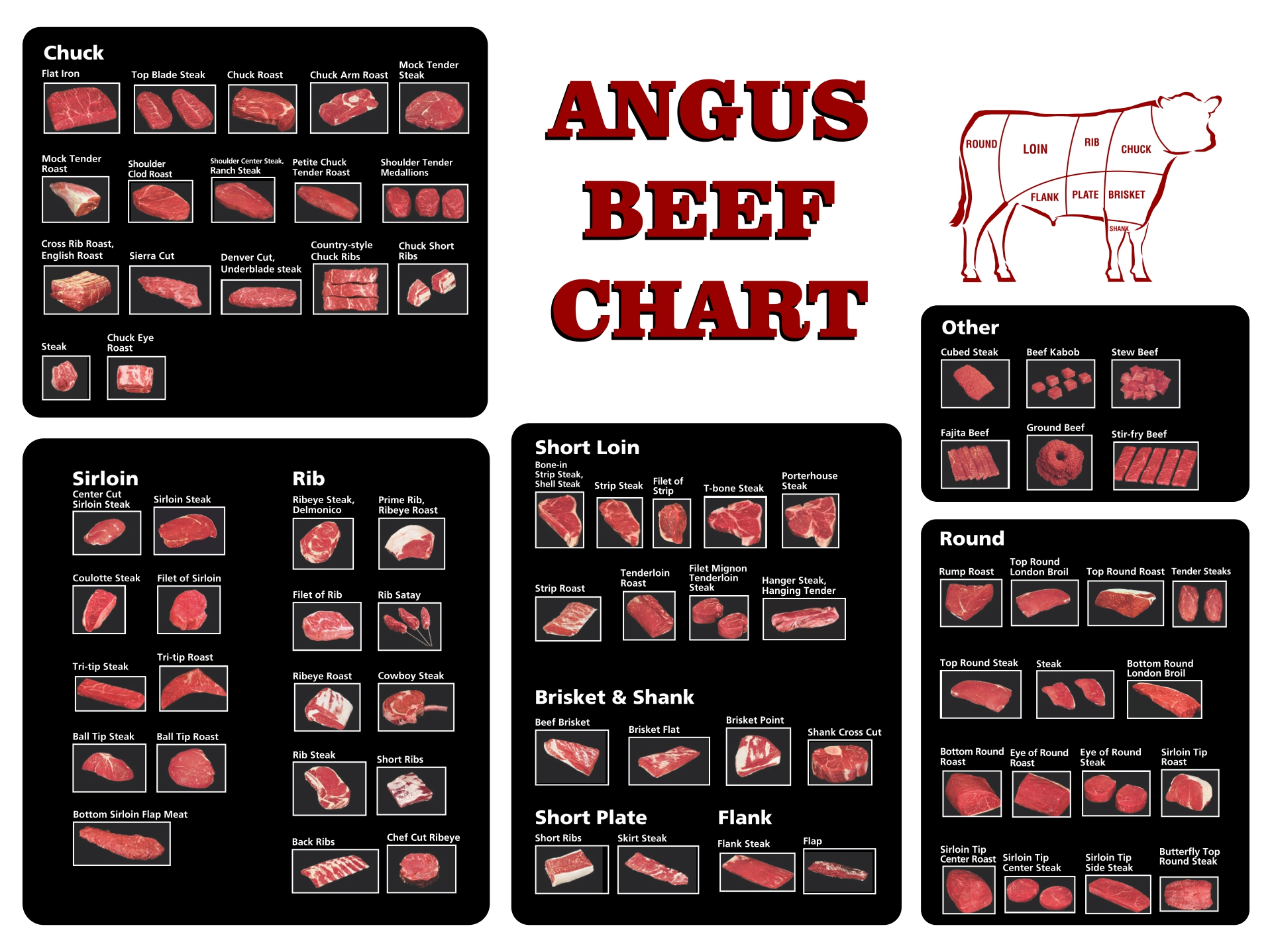 Angus Beef Cuts Chart My XXX Hot Girl