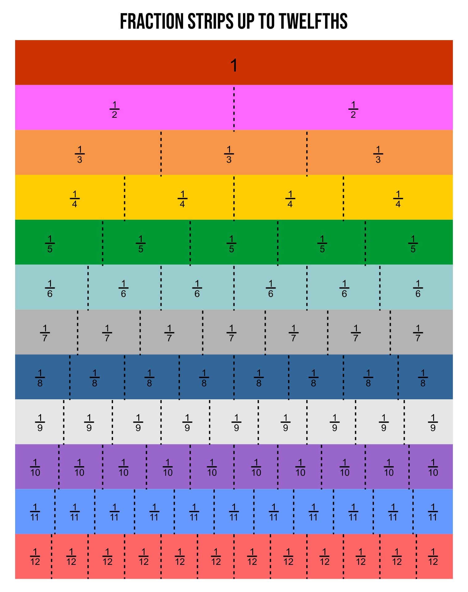 Printable Fraction Bars Equivalent Chart Images and Photos finder