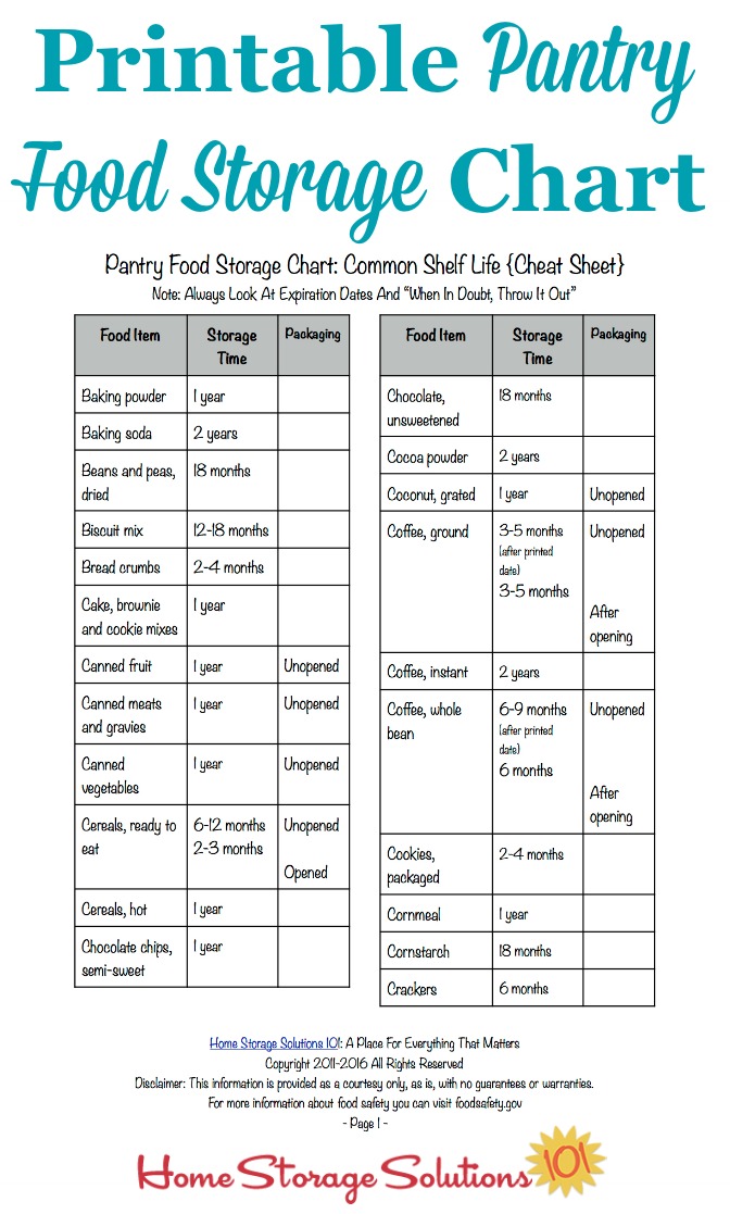 6 Best Images Of Printable Chart Food Storage Cheat Sheet Food Storage Printable Food Storage