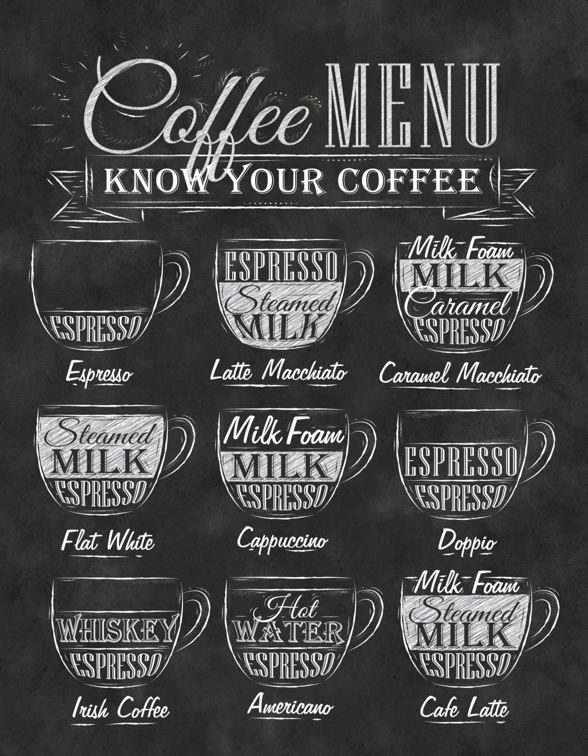 7 Best Images Of Coffee Chalkboard Printables Coffee Bar Chalkboard 