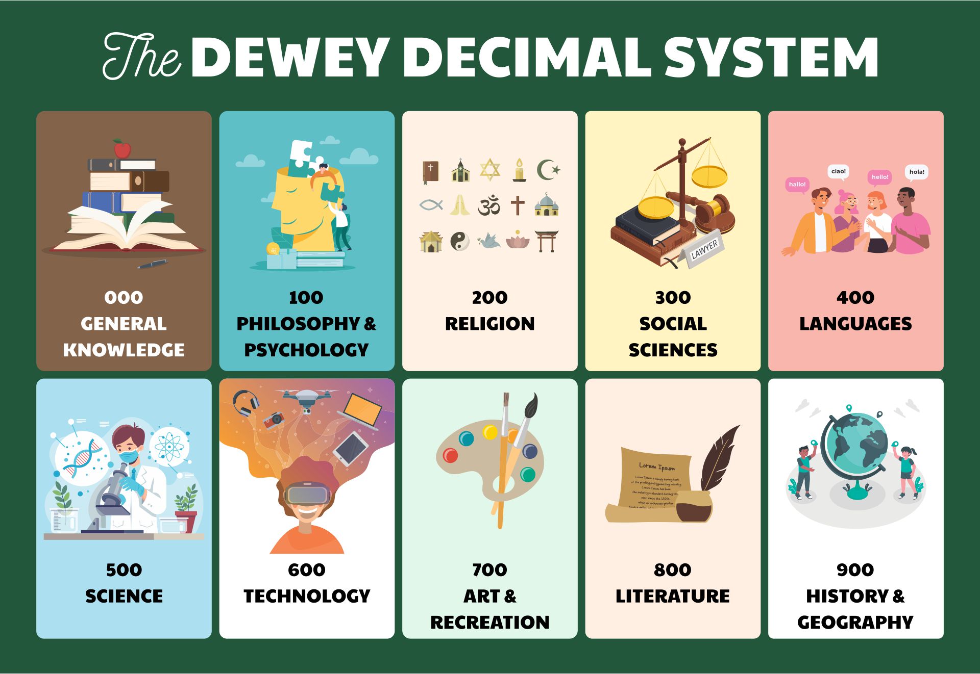 Free Printable Dewey Decimal Worksheets