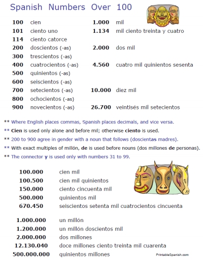 6 Best Images Of Printable Spanish Numbers To 100 Free Printable 