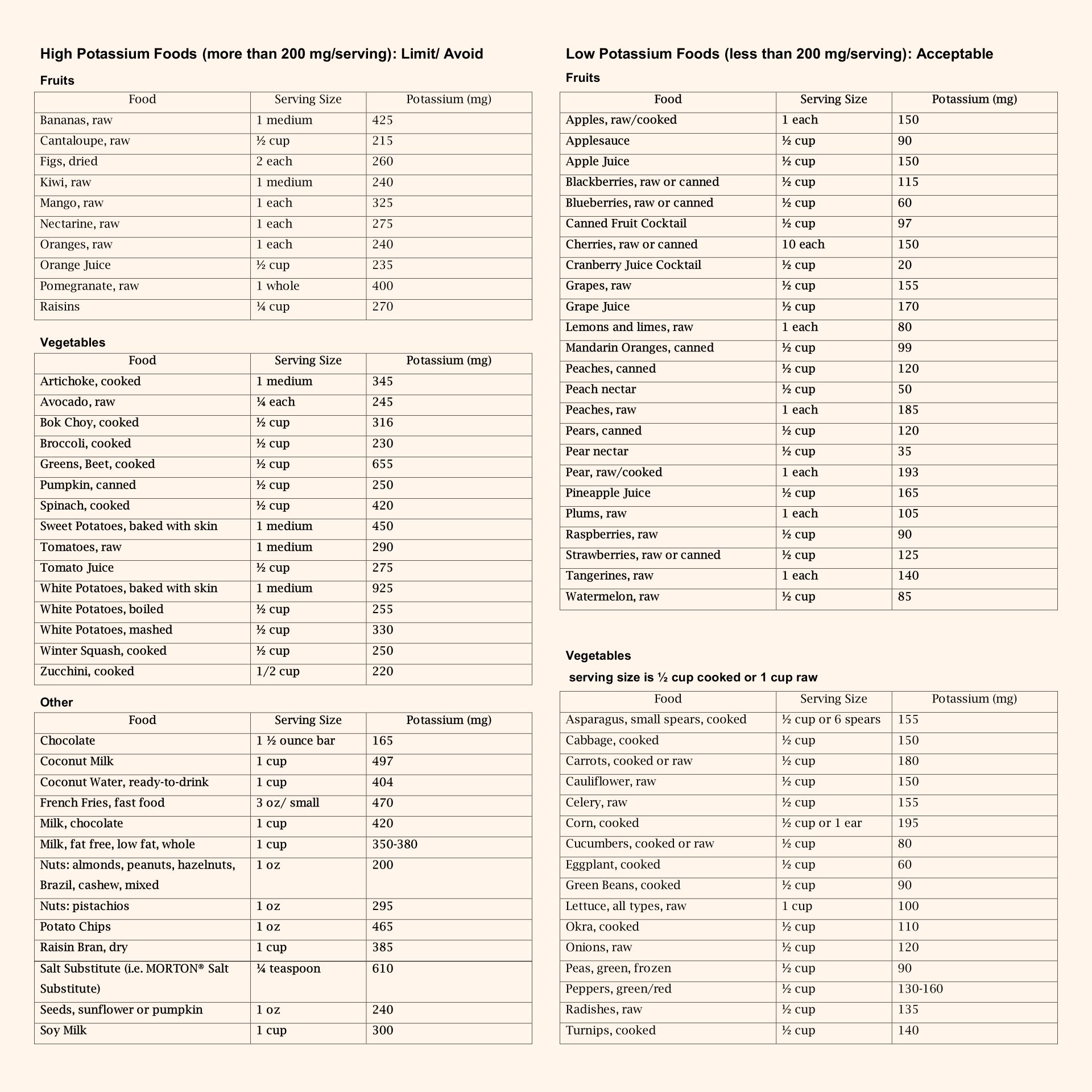 6 Best Images Of Potassium Rich Foods List Printable High Potassium 