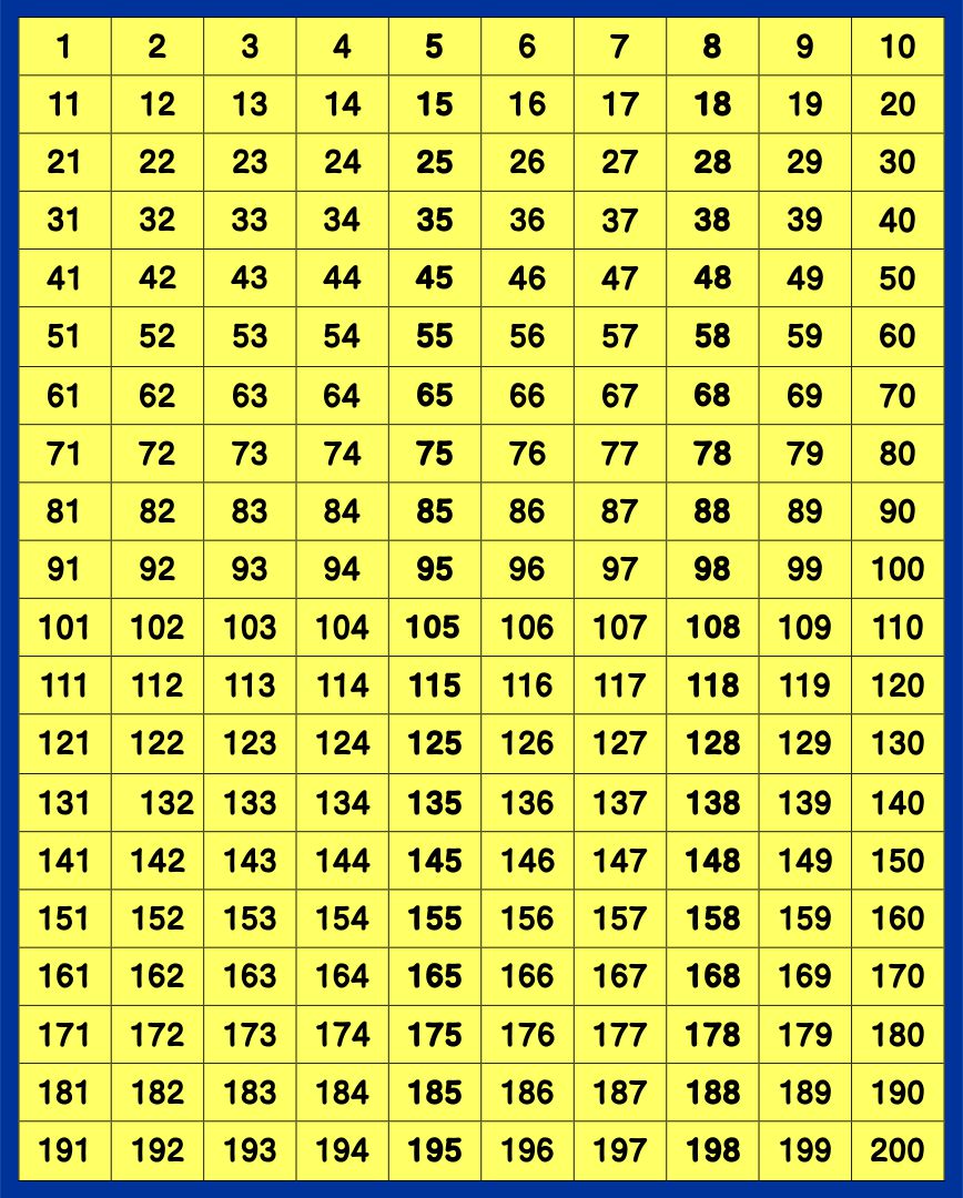 7 Best Images Of Printable Number Grid 1 200 Printable Number Chart 1 