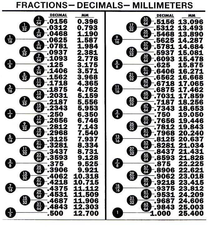 8 Best Images Of Fractions As Decimals Chart Printable Fractions Into 