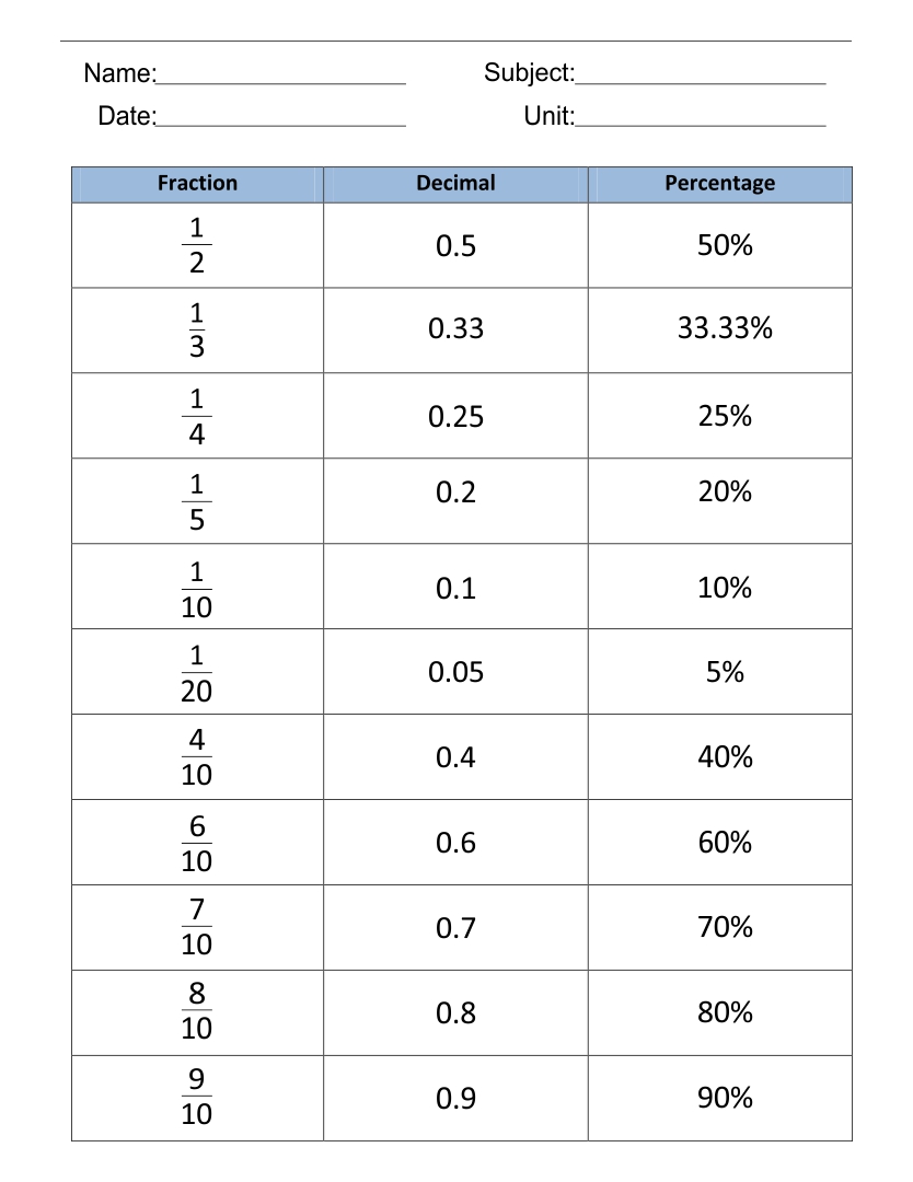12 Best Printable Fraction Decimal Percent Conversion Printablee