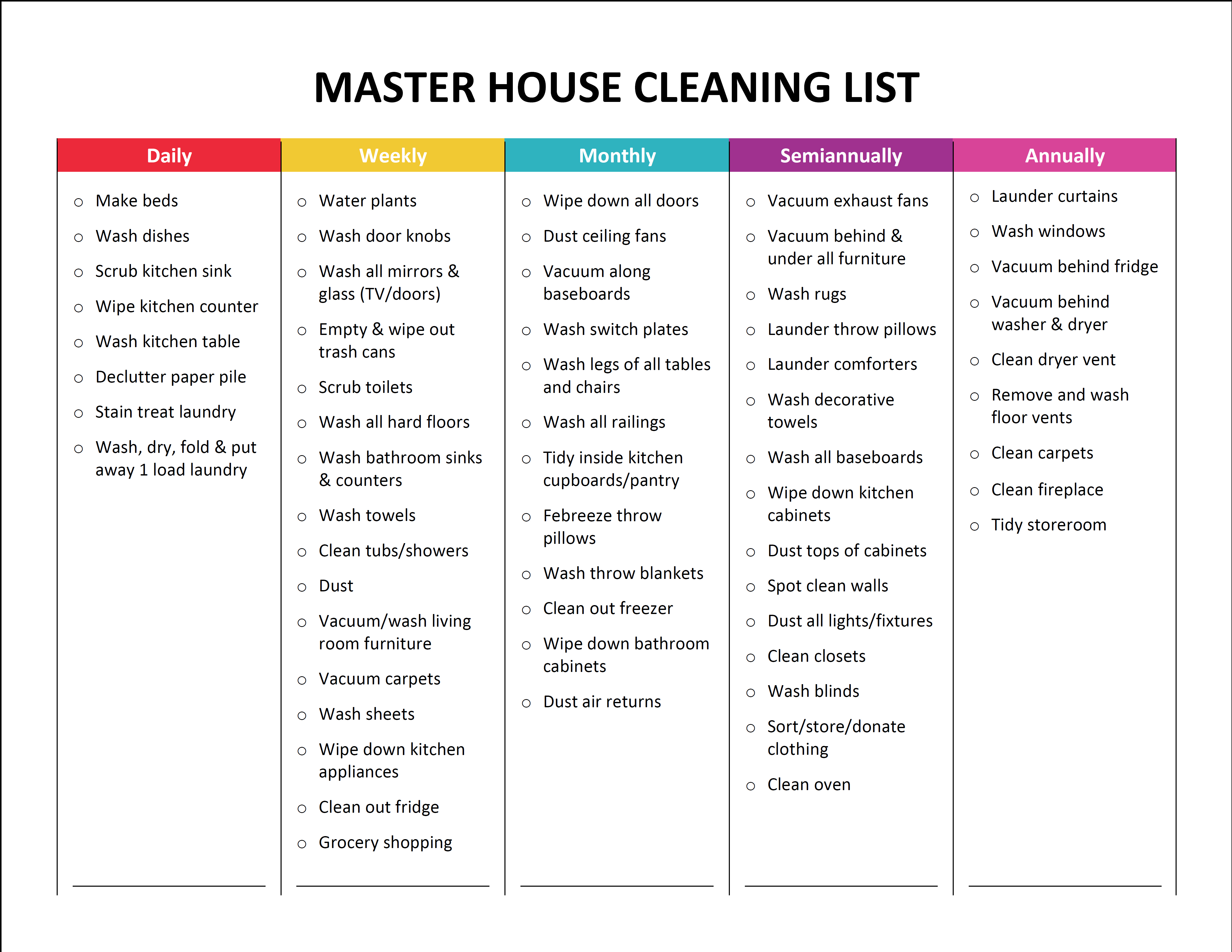 Printable Household Chores List Household Chores List Chore List 