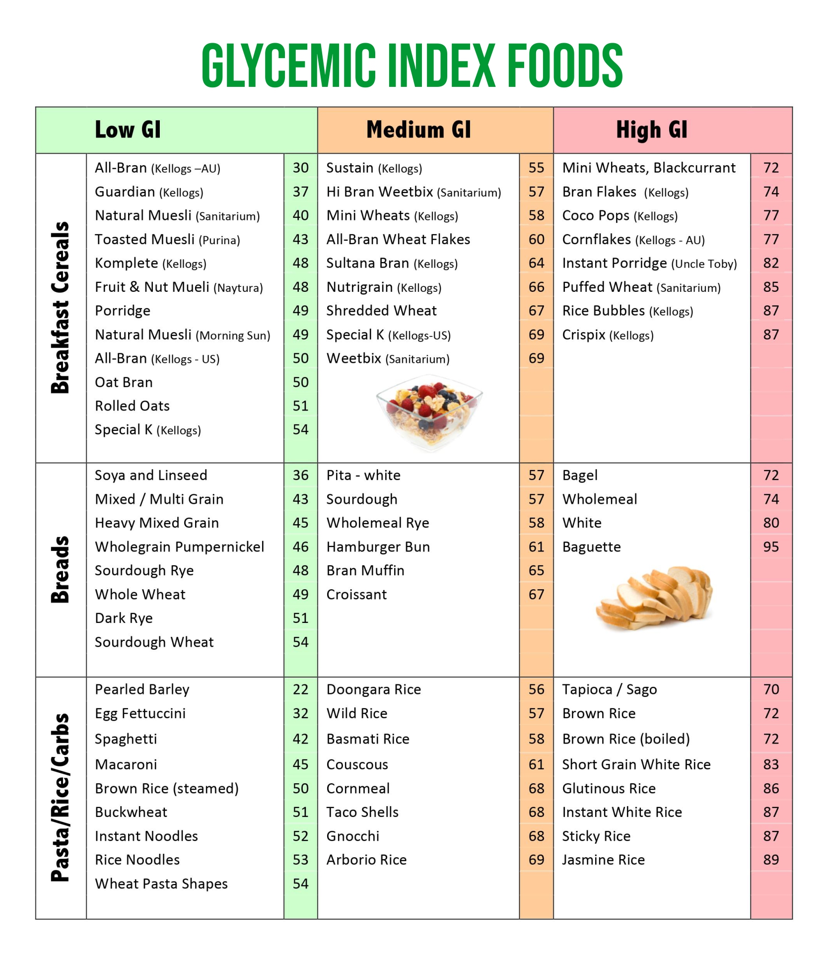 Best Printable Low Glycemic Food Chart Low Glycemic Foods Low Porn Sex Picture