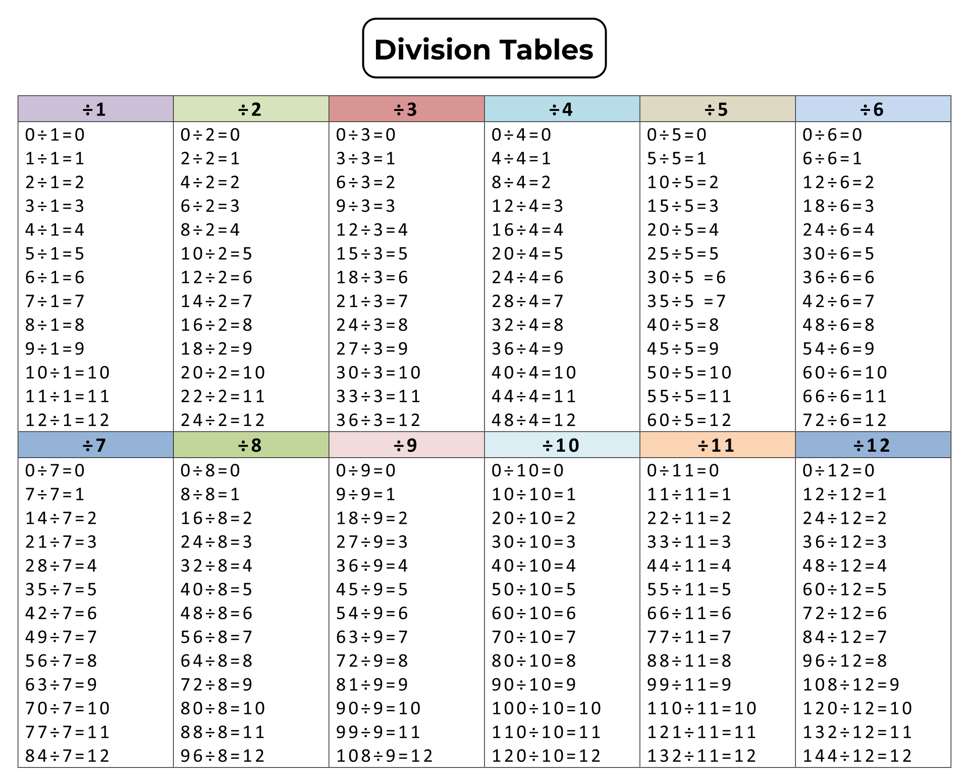 Division Tables Printable