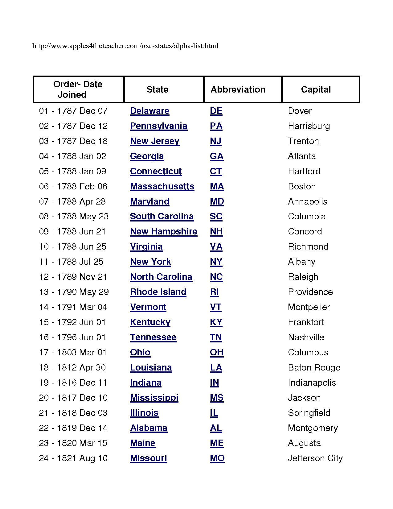7 Best Images of States Capitals List Printable - 50 States Capitals