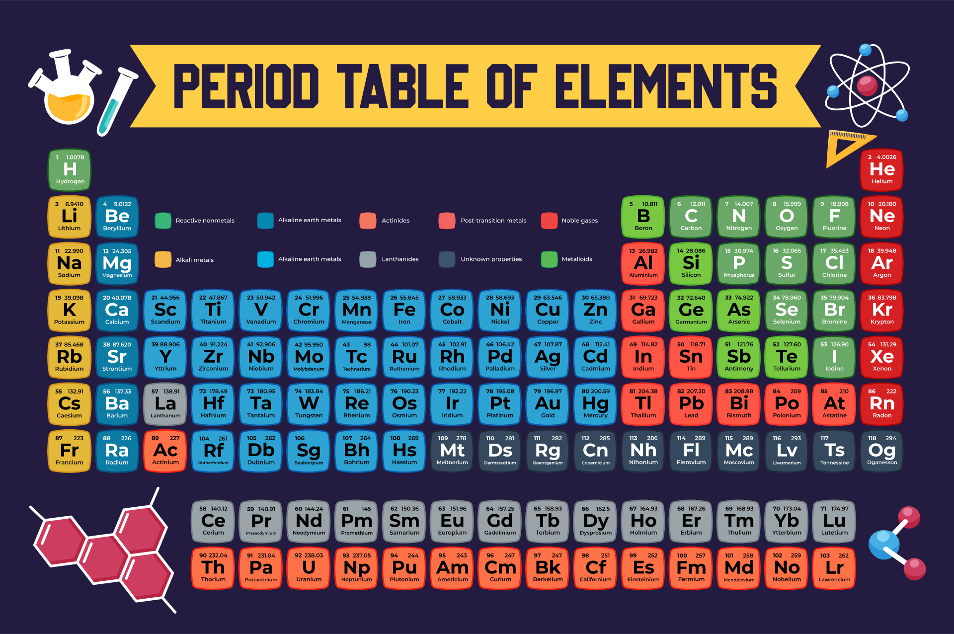 9 Best Images Of Periodic Table Blank Printable Template Printable Blank Periodic Table Blank 