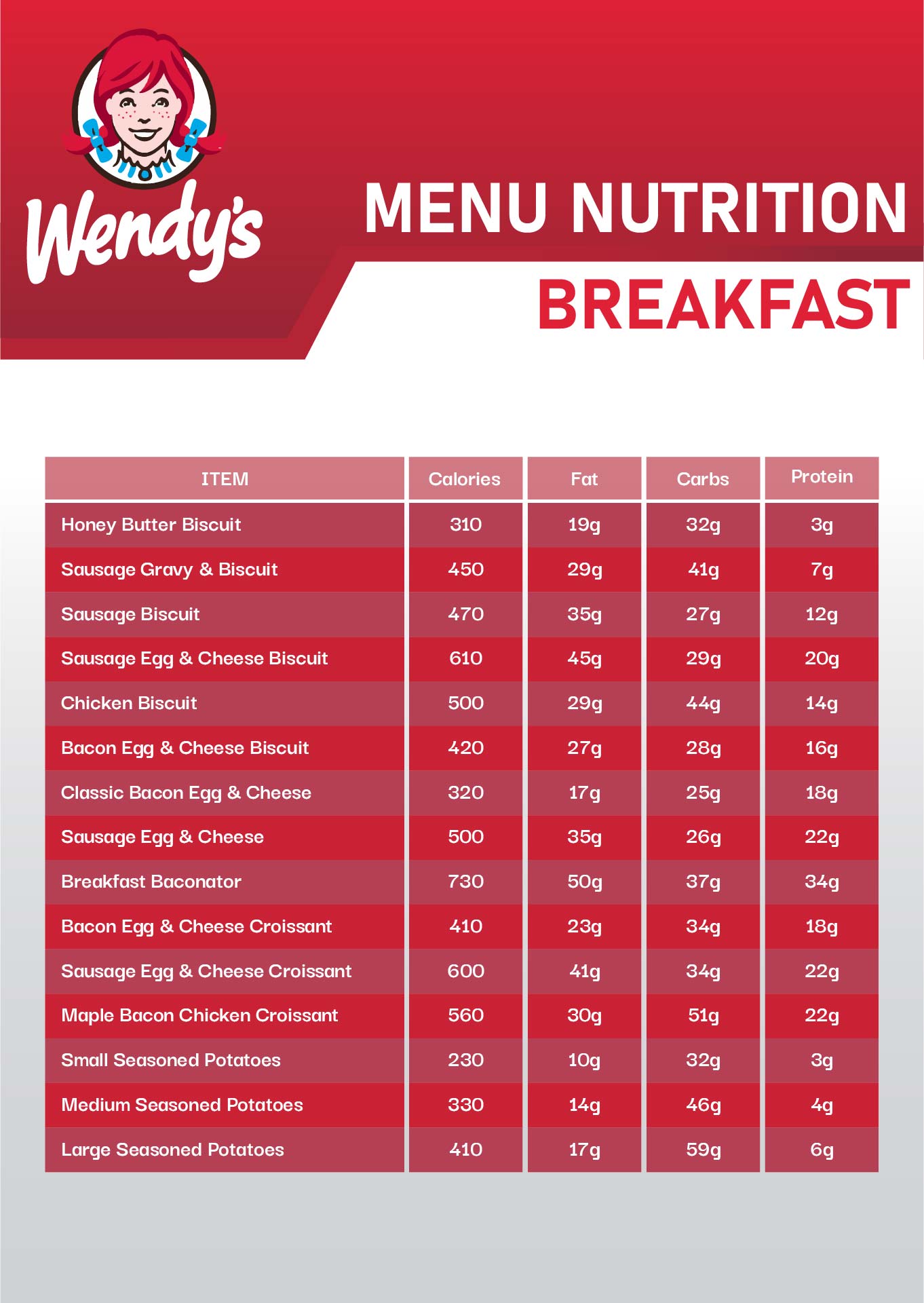 9 Best Images Of Wendy s Printable Food Calorie Chart Wendy s Nutrition Information Chart