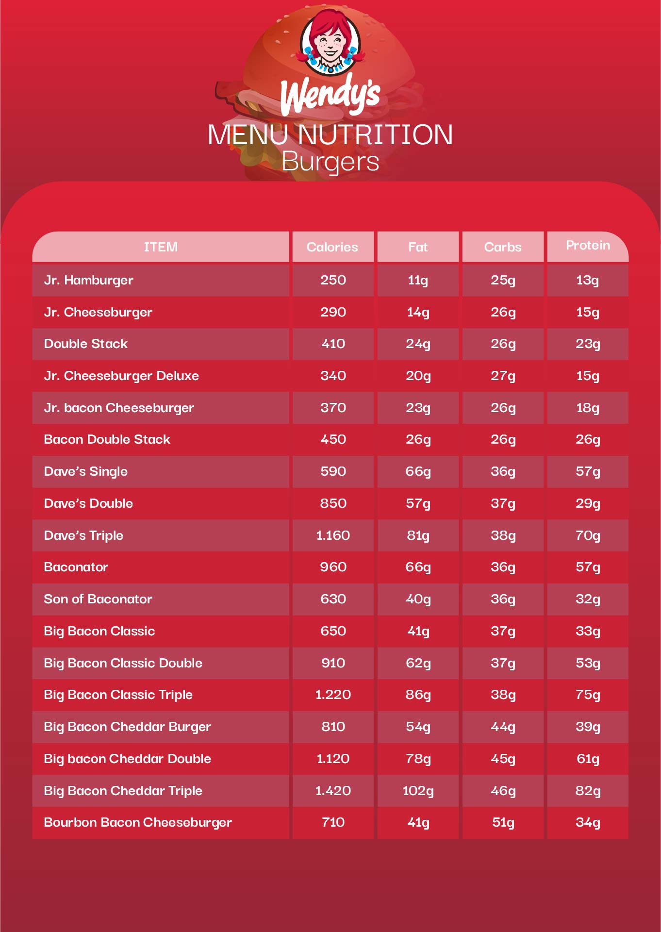 Calorie And Protein Chart Protein Chart Food Charts SexiezPix Web Porn