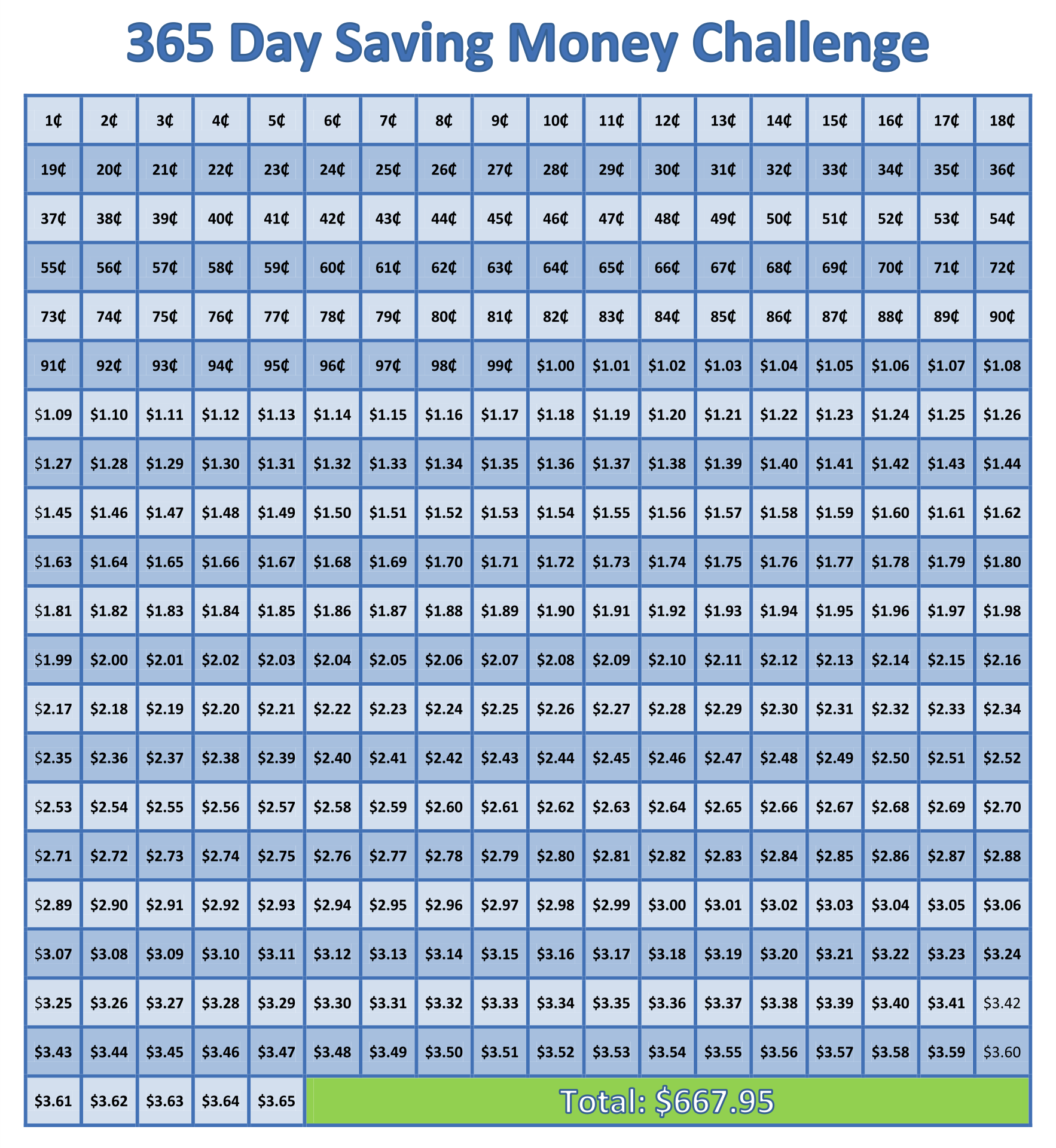 9 Best Images Of 52 Week Penny Challenge Chart Printable 52 Week Money Challenge Printable