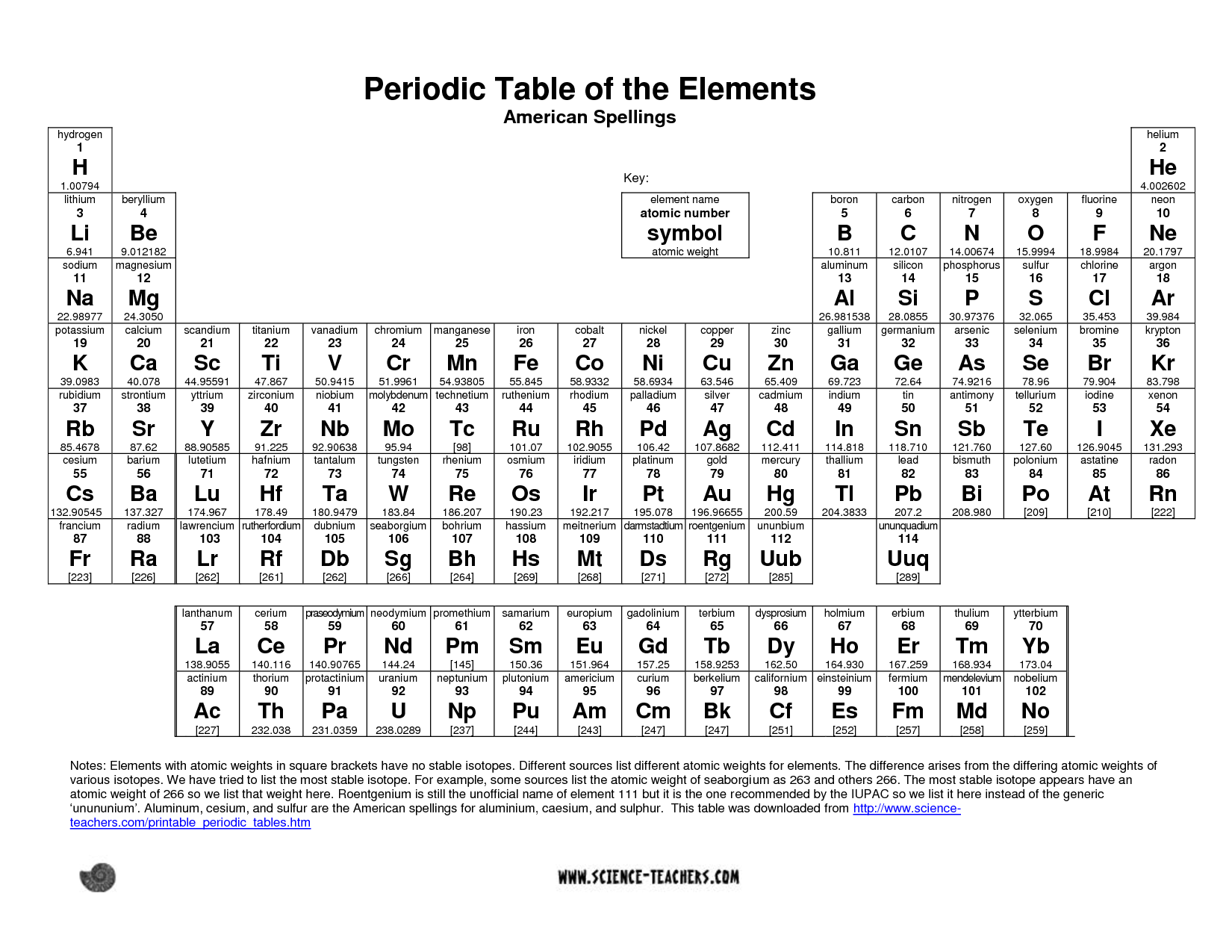 Printable Periodic Table Of Elements With Names