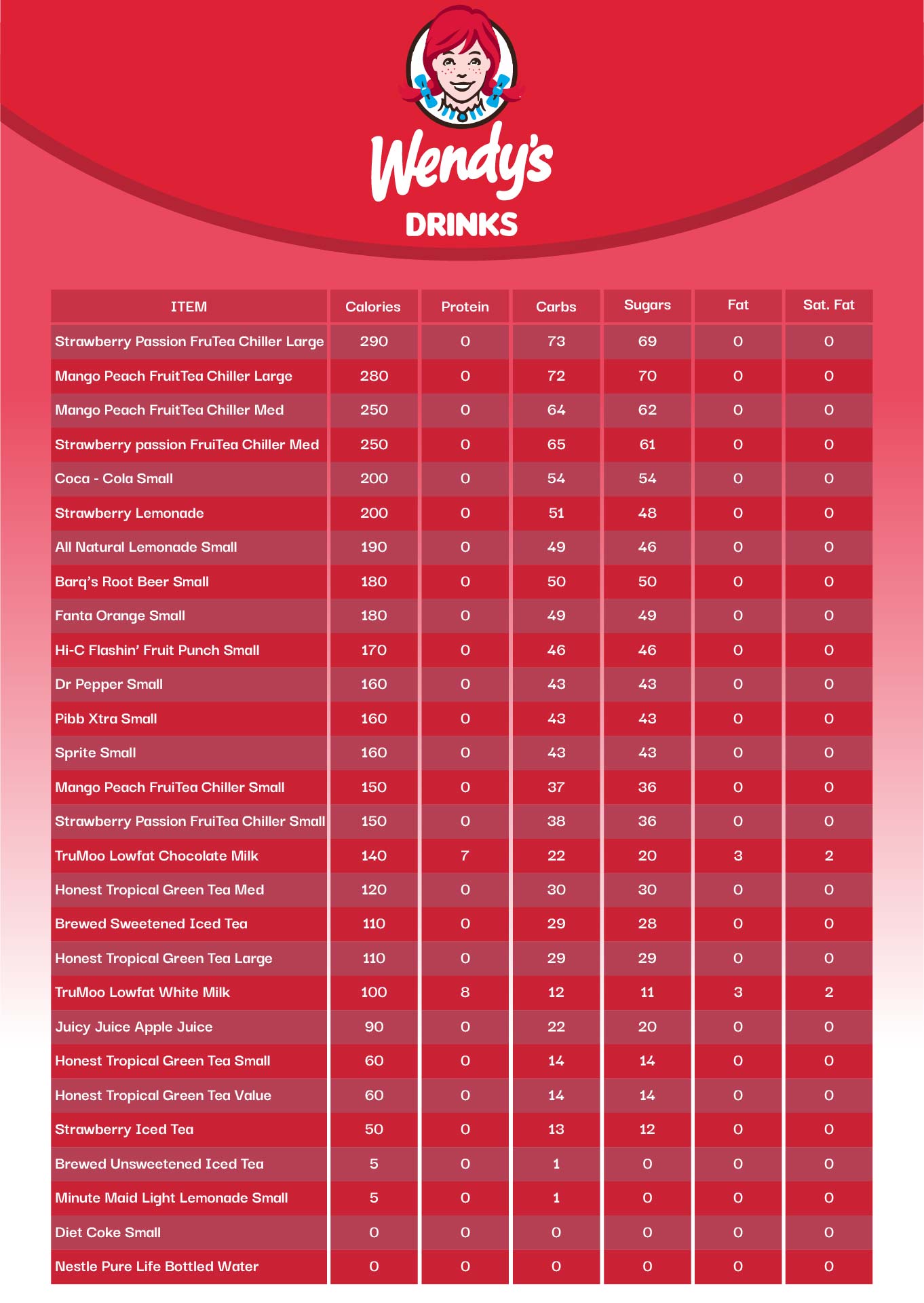 Best Images Of Wendy S Printable Food Calorie Chart Wendy S 53808 Hot Sex Picture