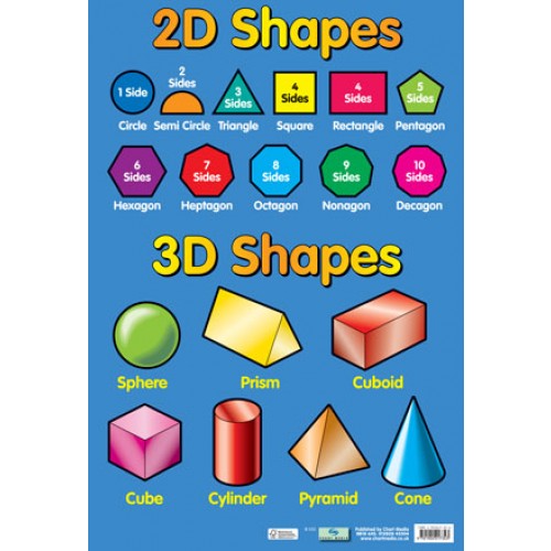 What Are Some Differences Between The 2d And 3d Shapes