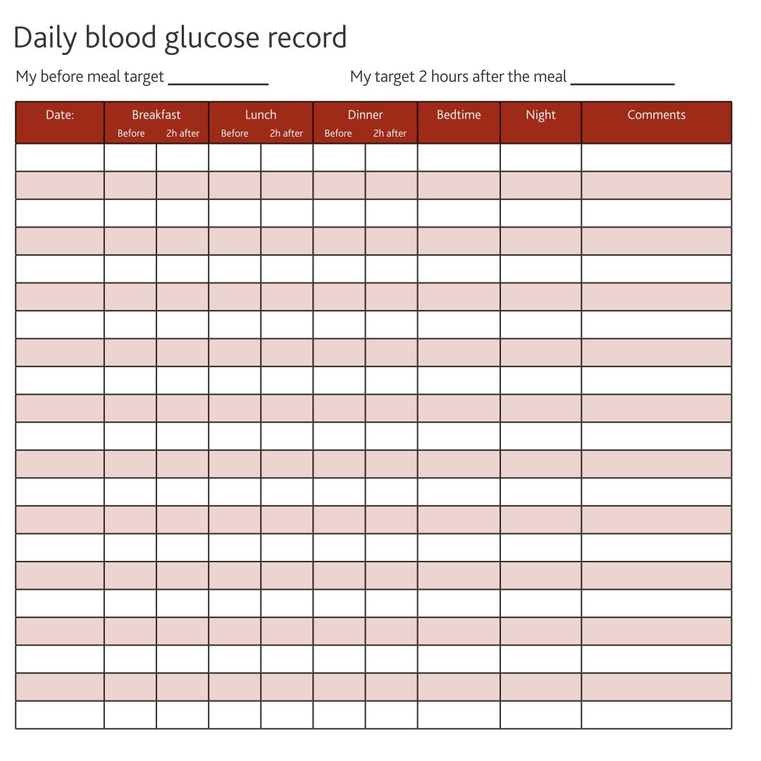 9 Best Images Of Printable Diabetic Diet Chart Diabetes Diets 