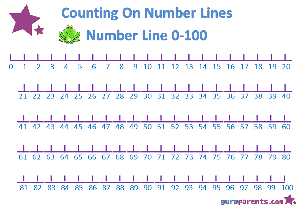 Printable Number Line 100 Printable Word Searches