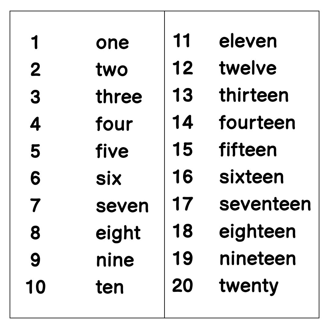 Printable Numbers In Words Chart